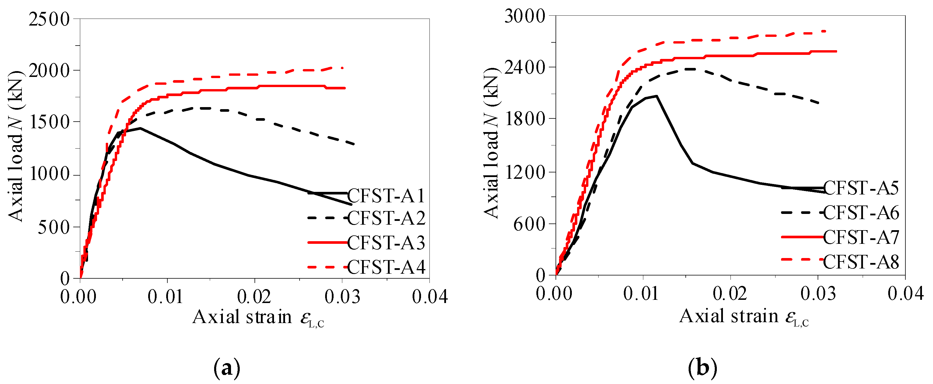 Buildings 14 00846 g004