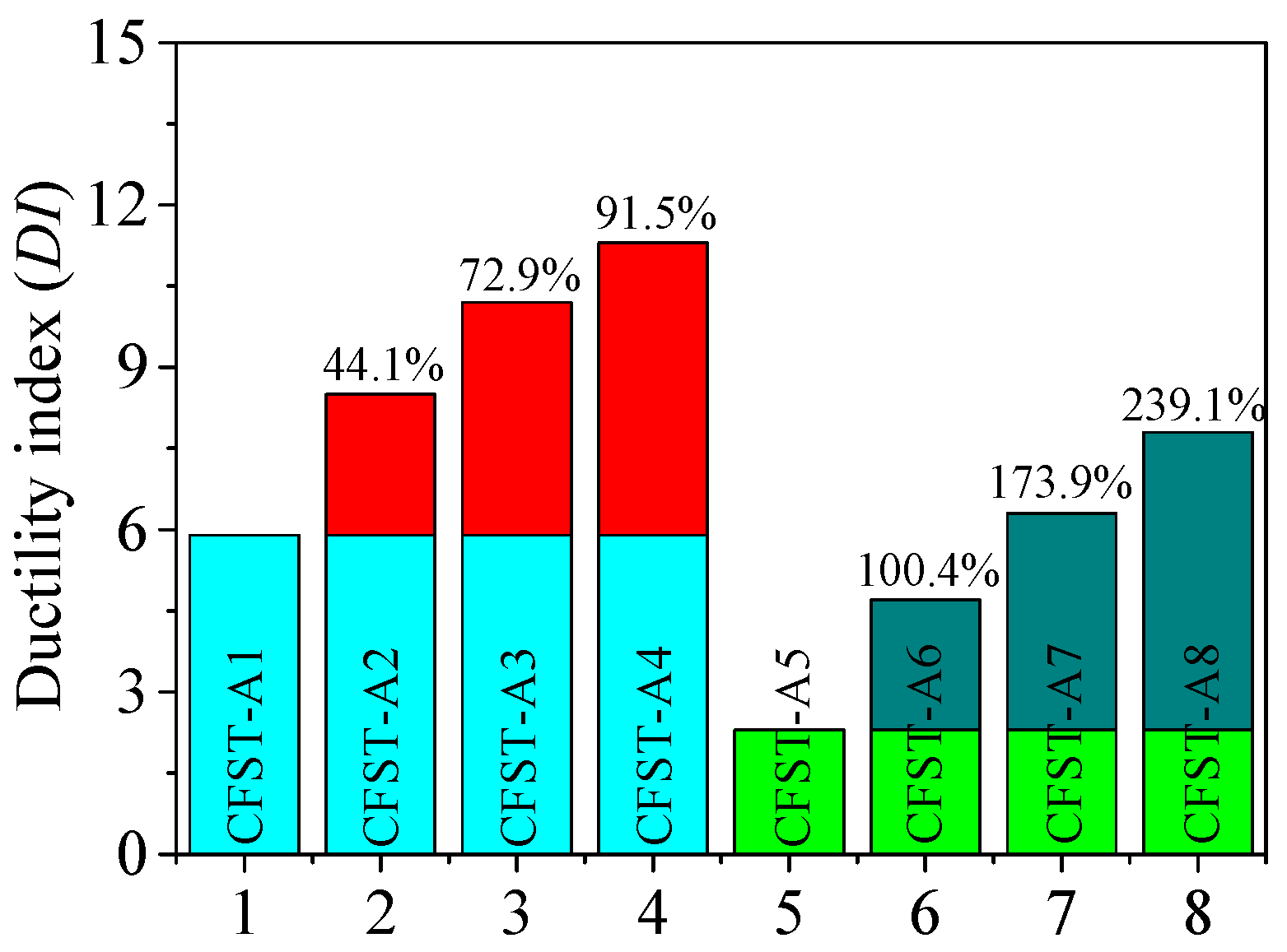 Buildings 14 00846 g008