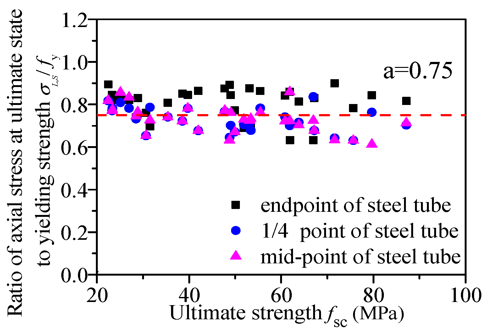 Buildings 14 00846 g013