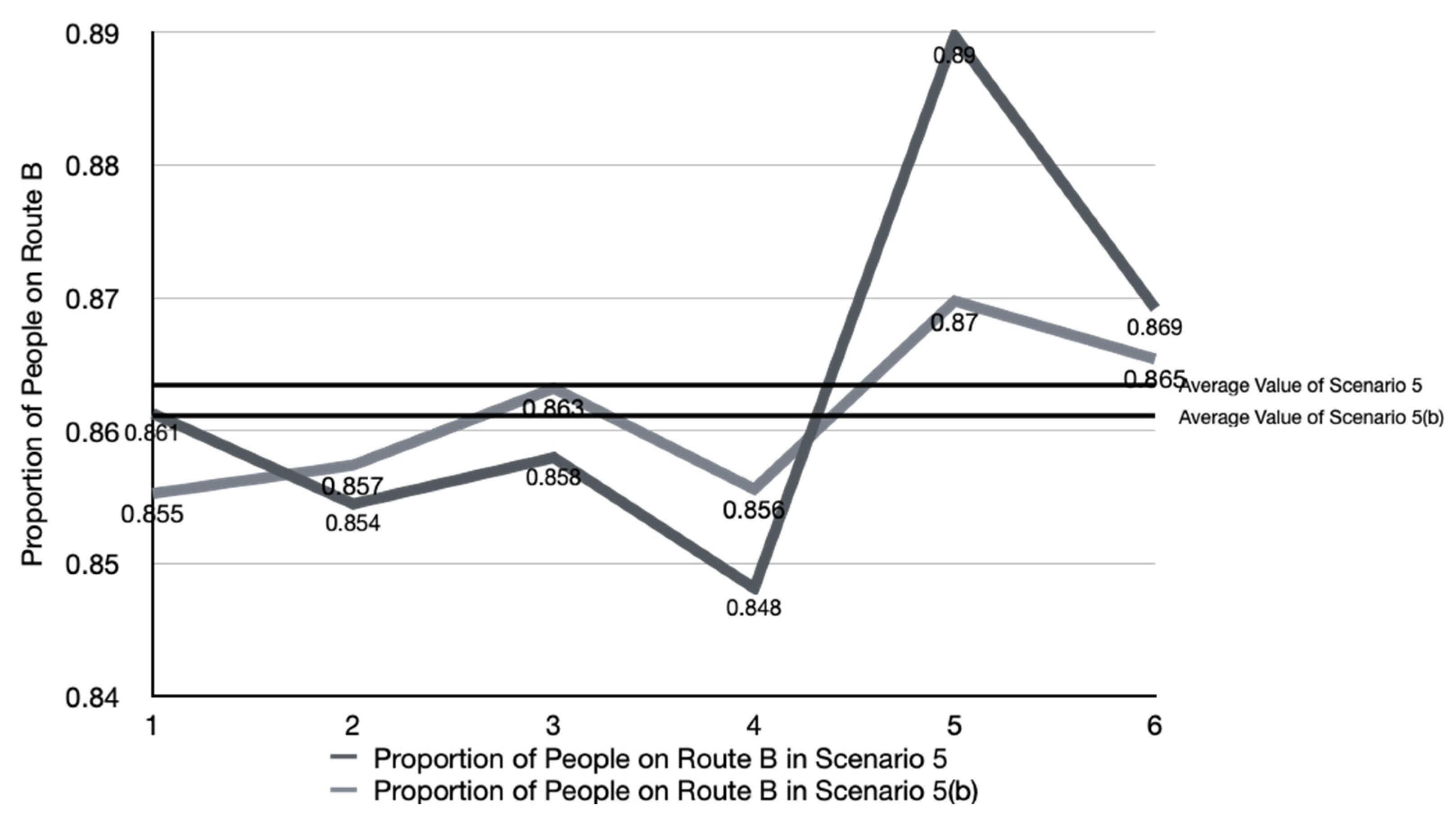 Buildings 14 00847 g012