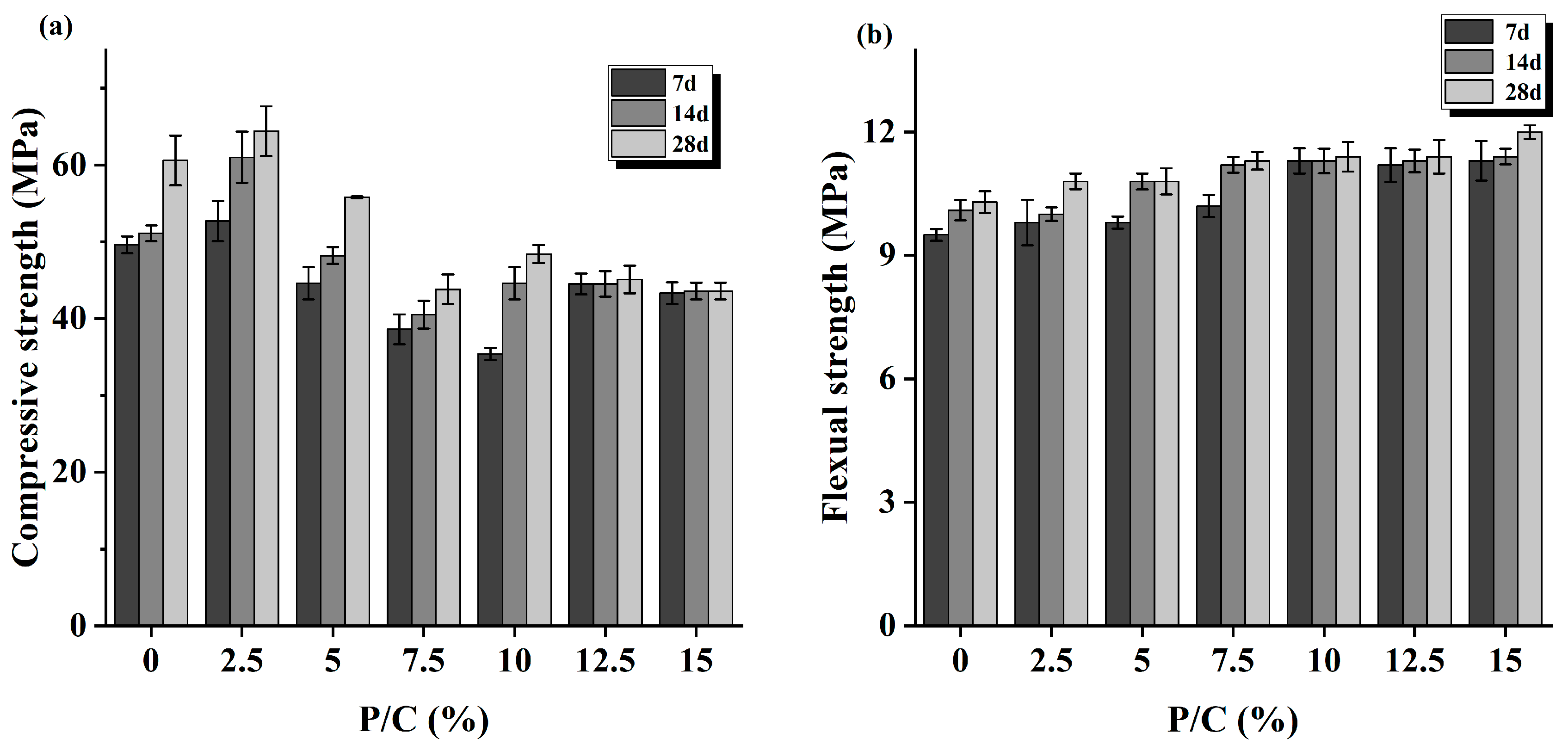 Buildings 14 00848 g002