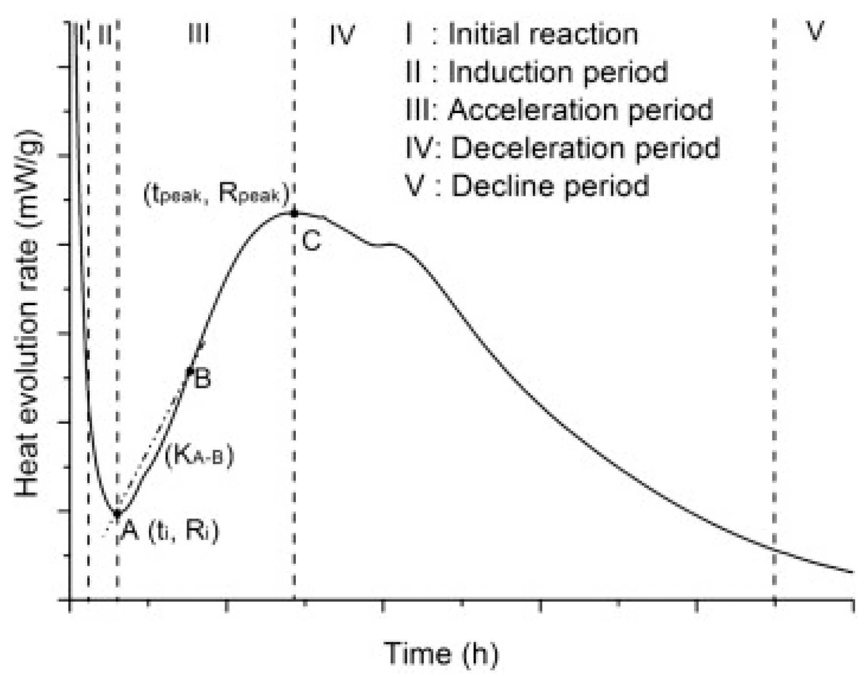 Buildings 14 00848 g004