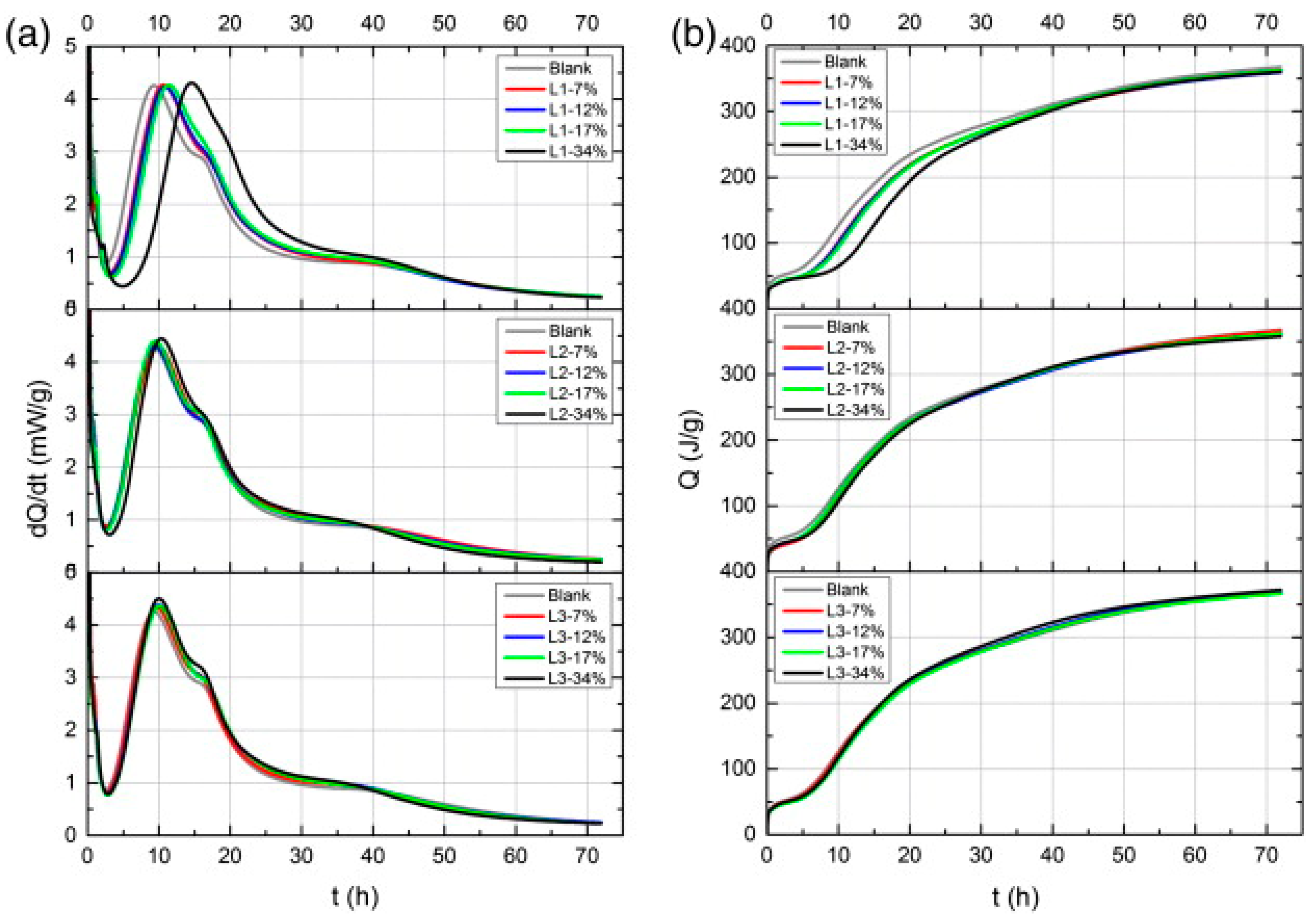 Buildings 14 00848 g005