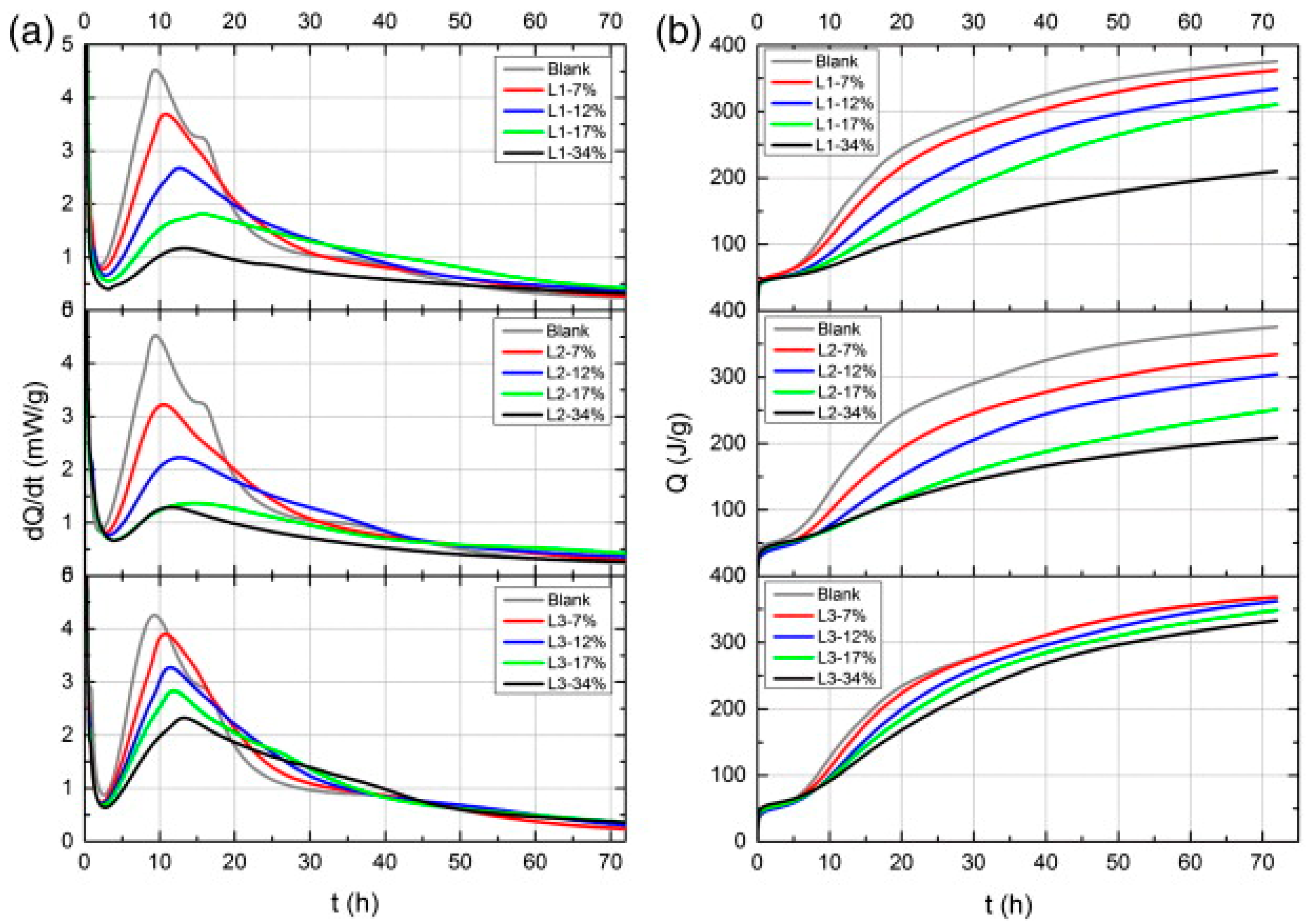 Buildings 14 00848 g006