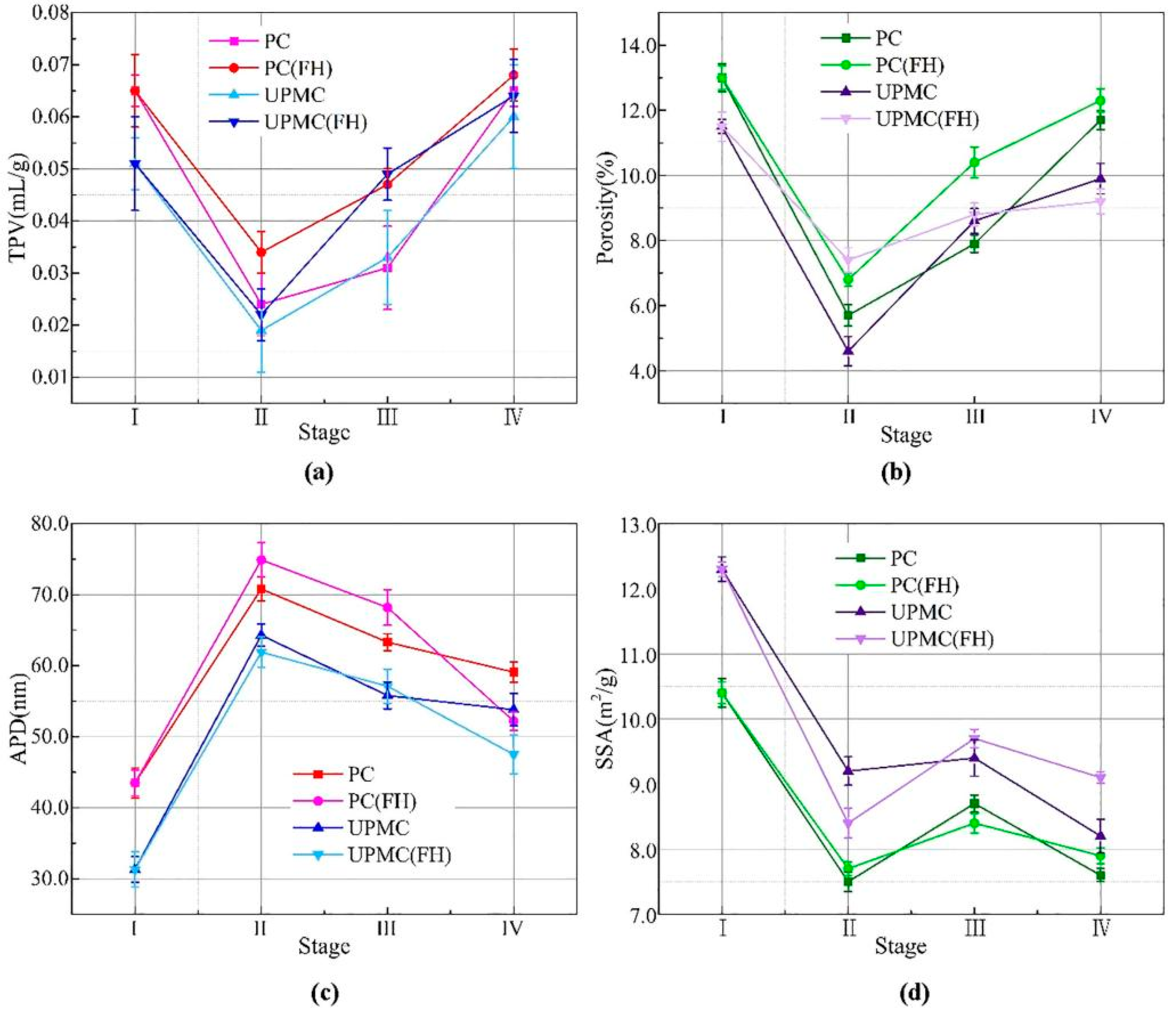 Buildings 14 00848 g007