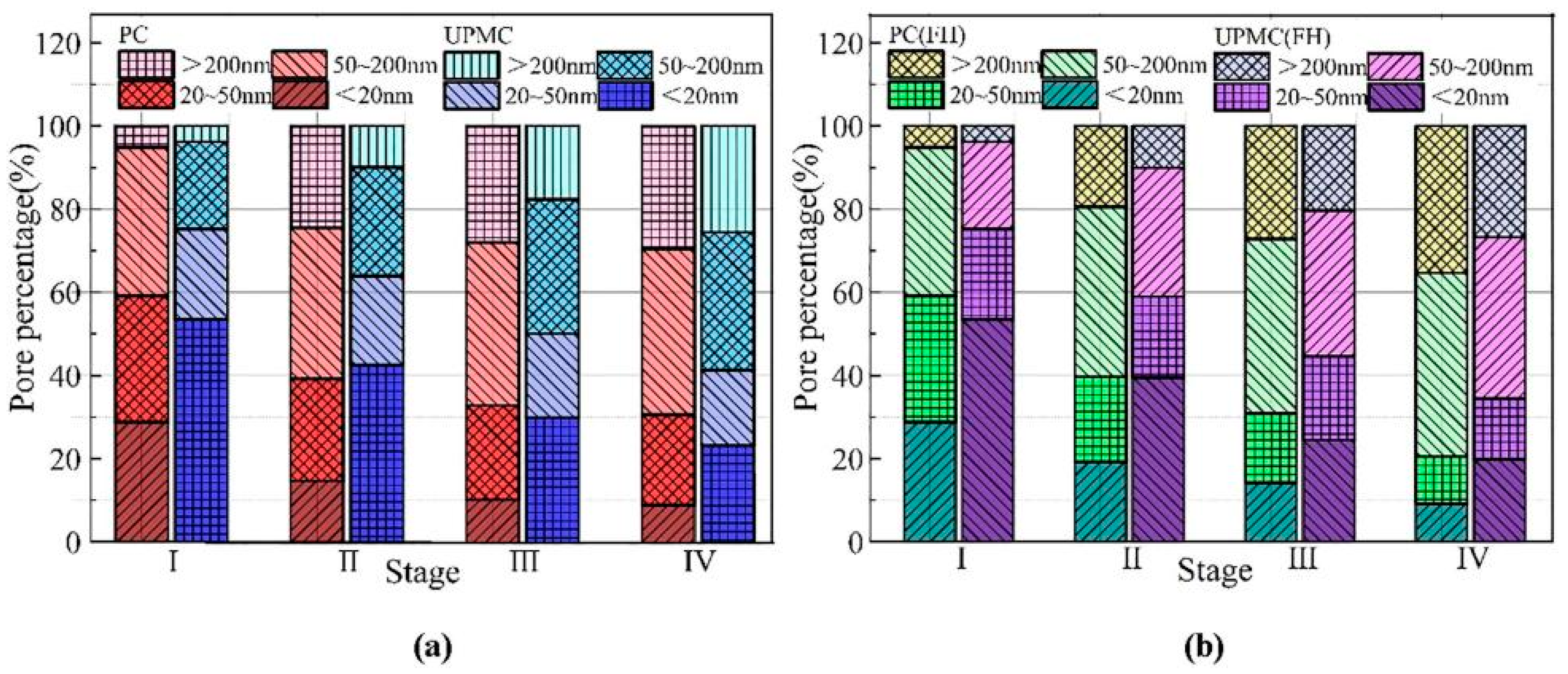 Buildings 14 00848 g008