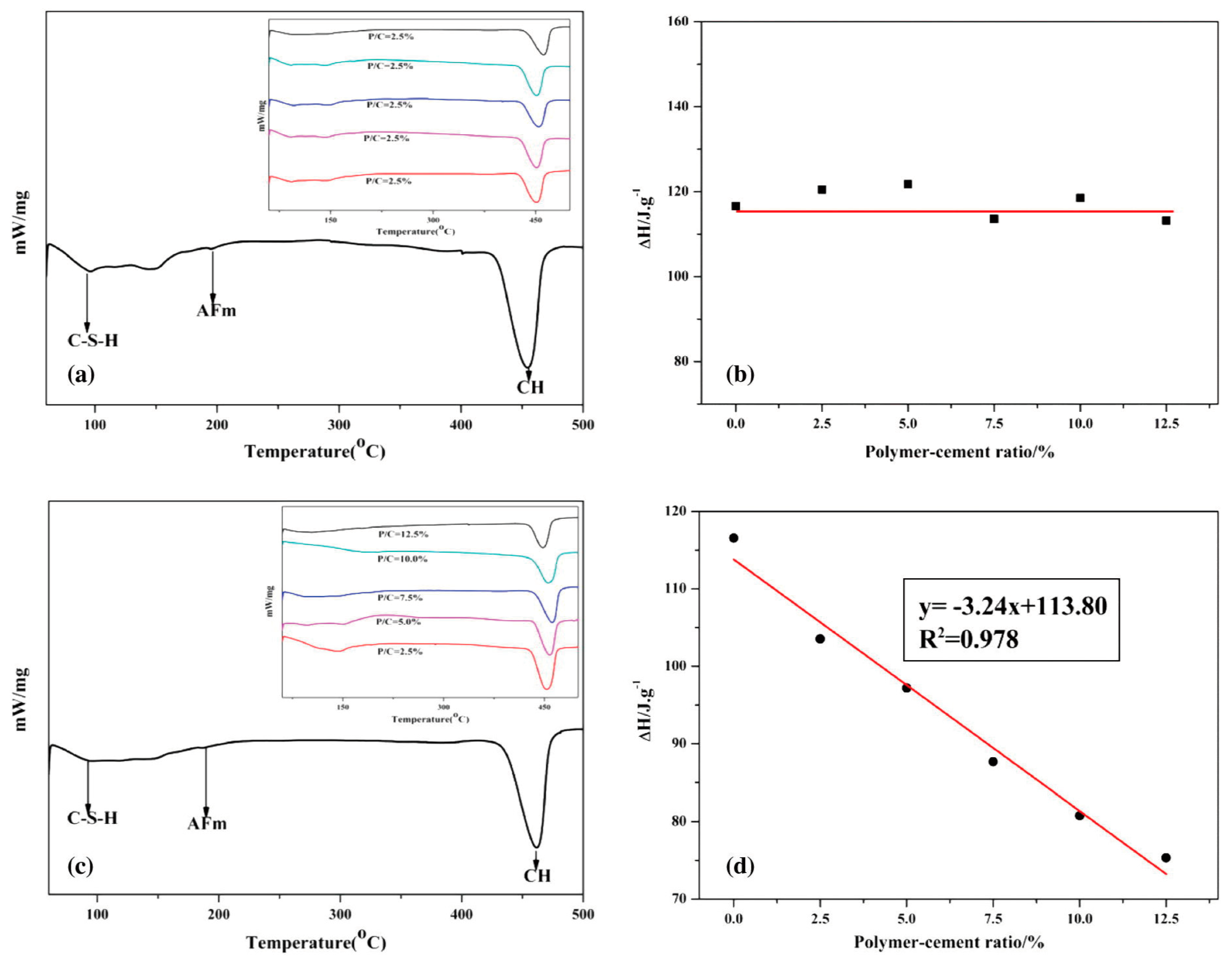 Buildings 14 00848 g010