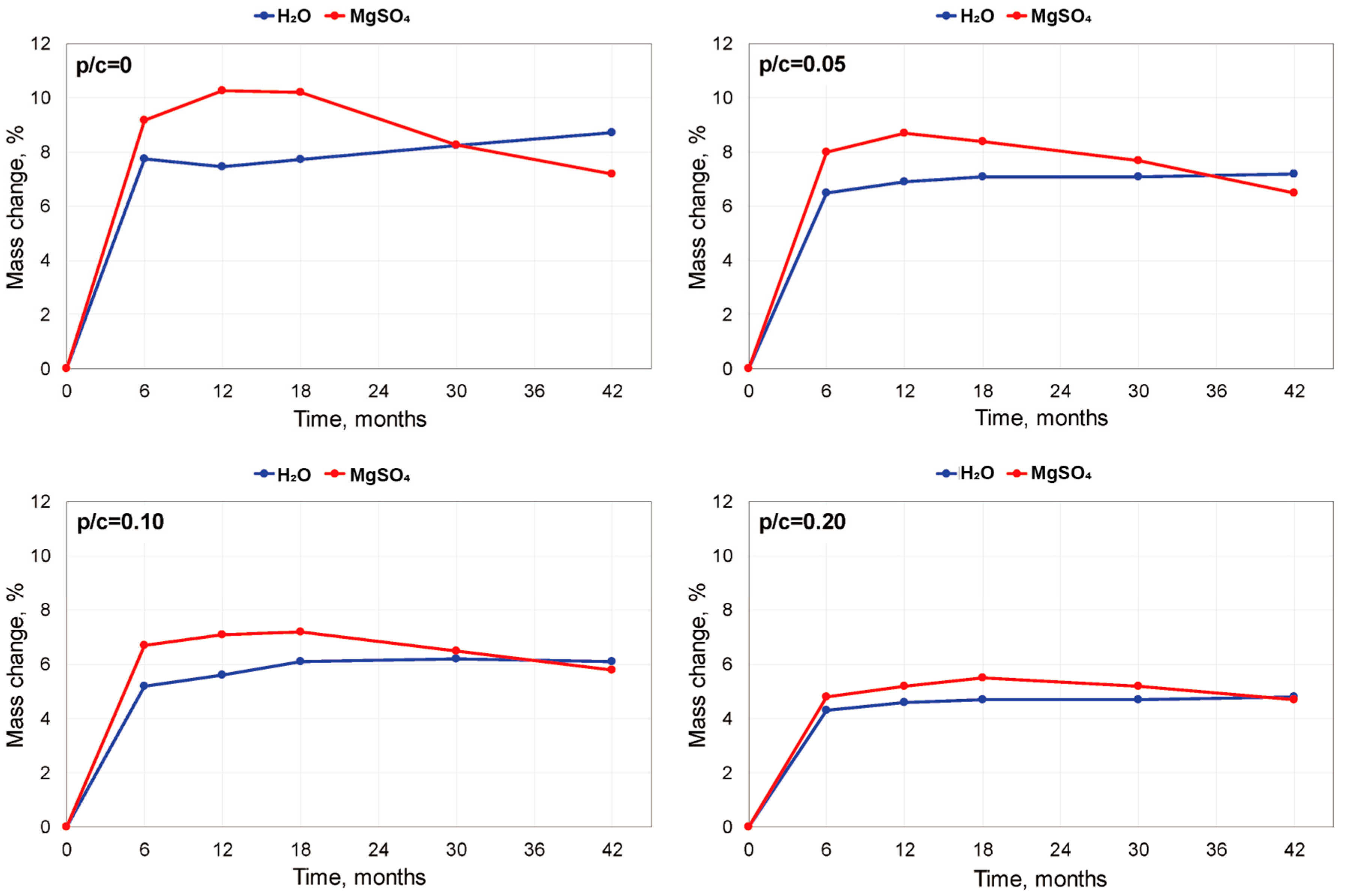 Buildings 14 00848 g019