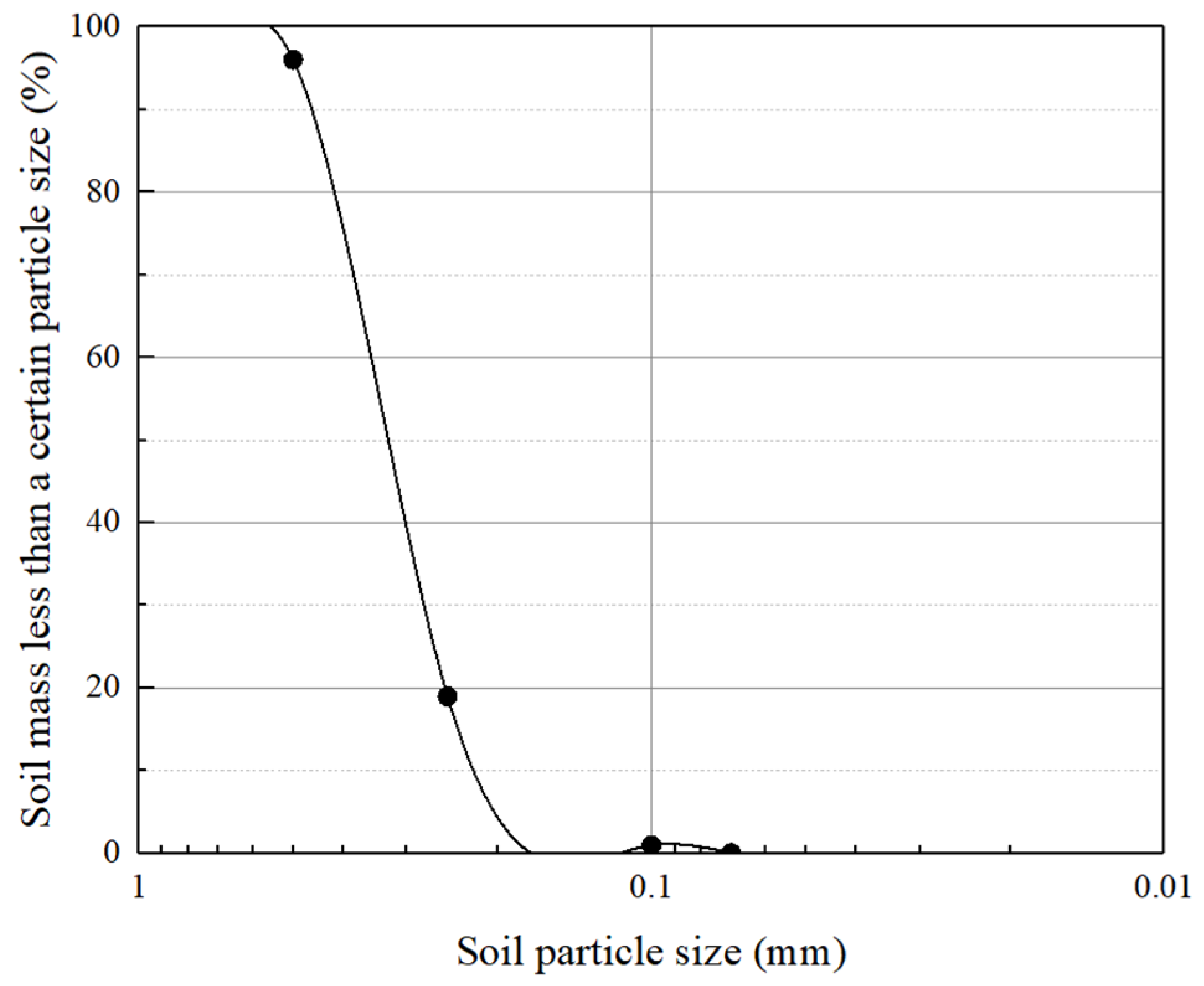 Buildings 14 00849 g001
