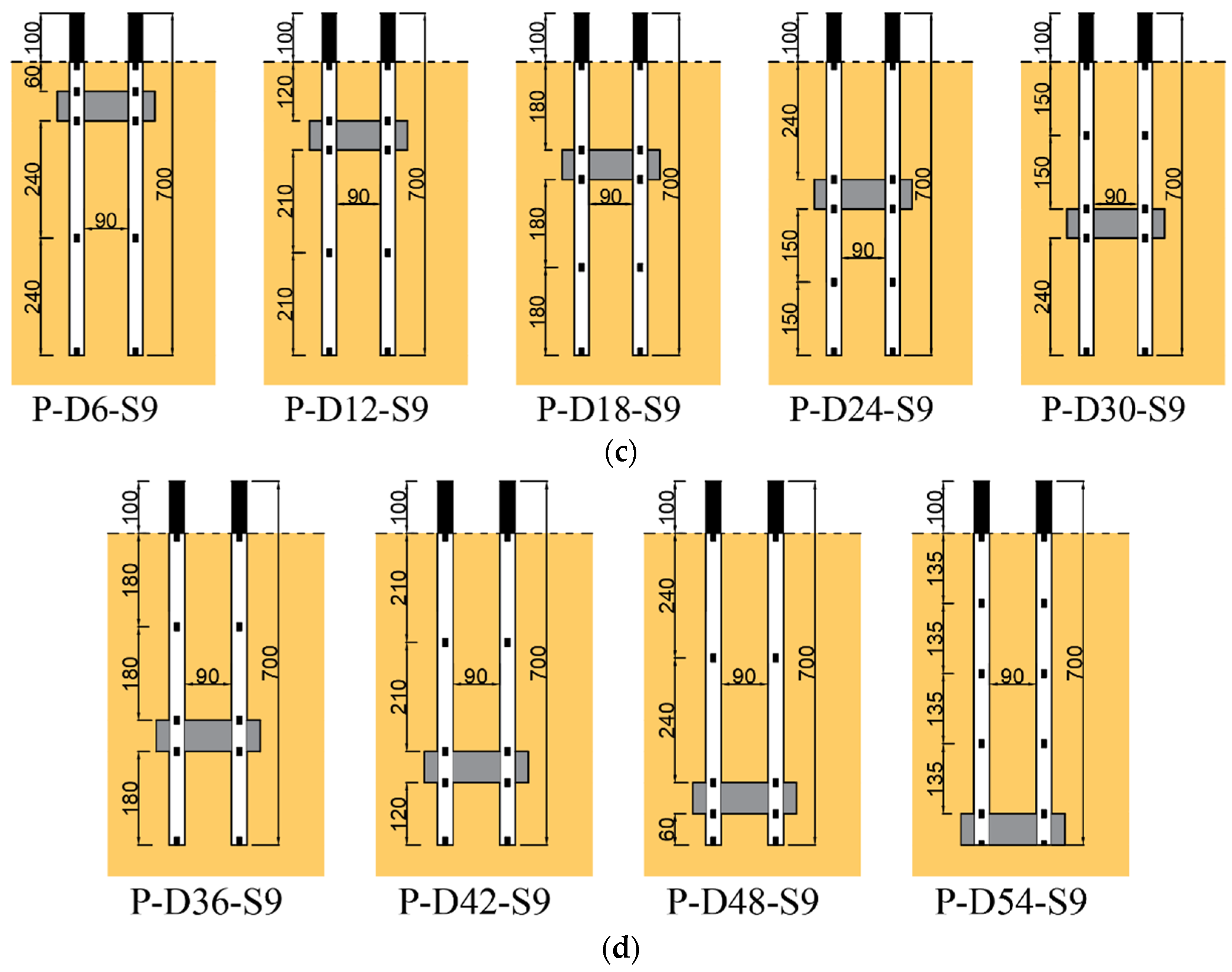 Buildings 14 00849 g004b
