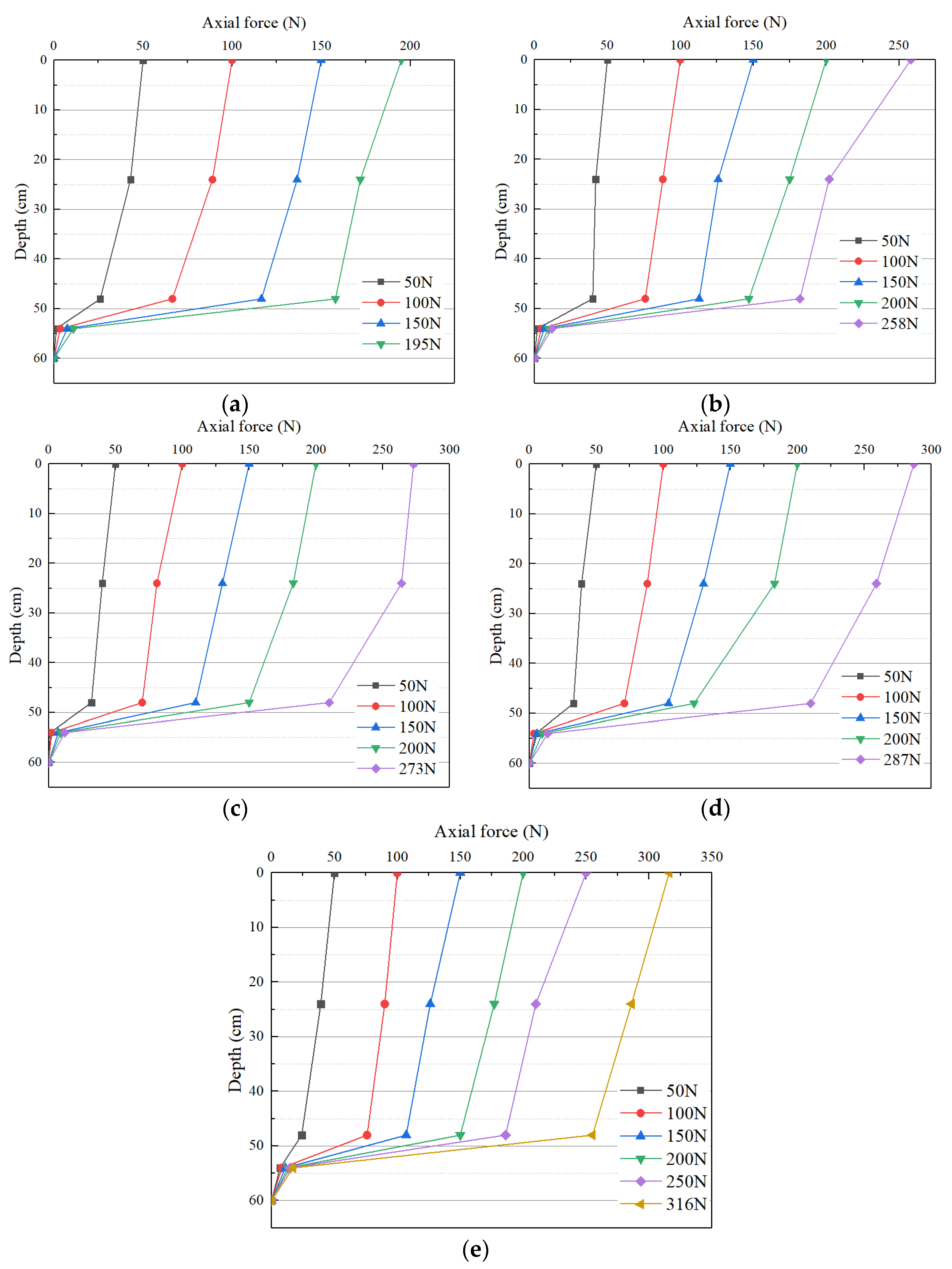 Buildings 14 00849 g007