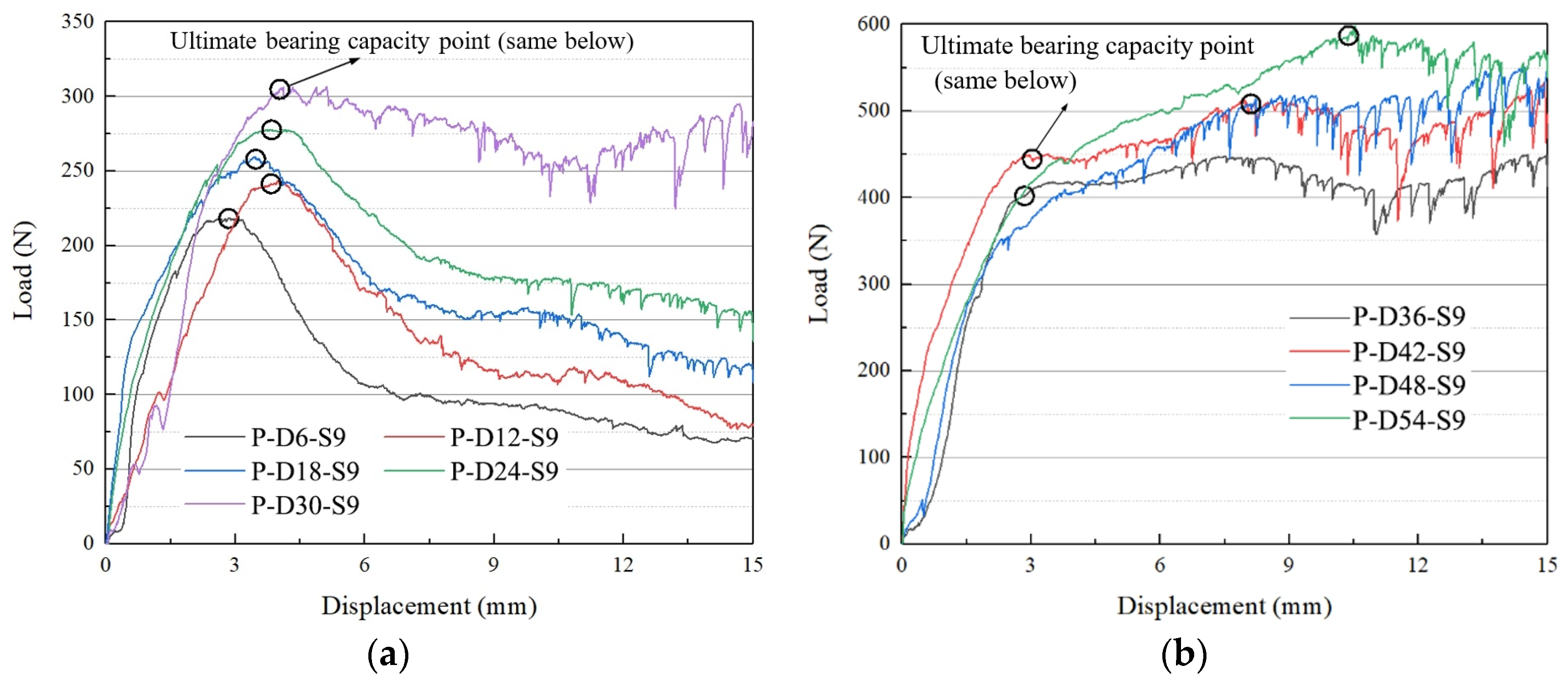 Buildings 14 00849 g008