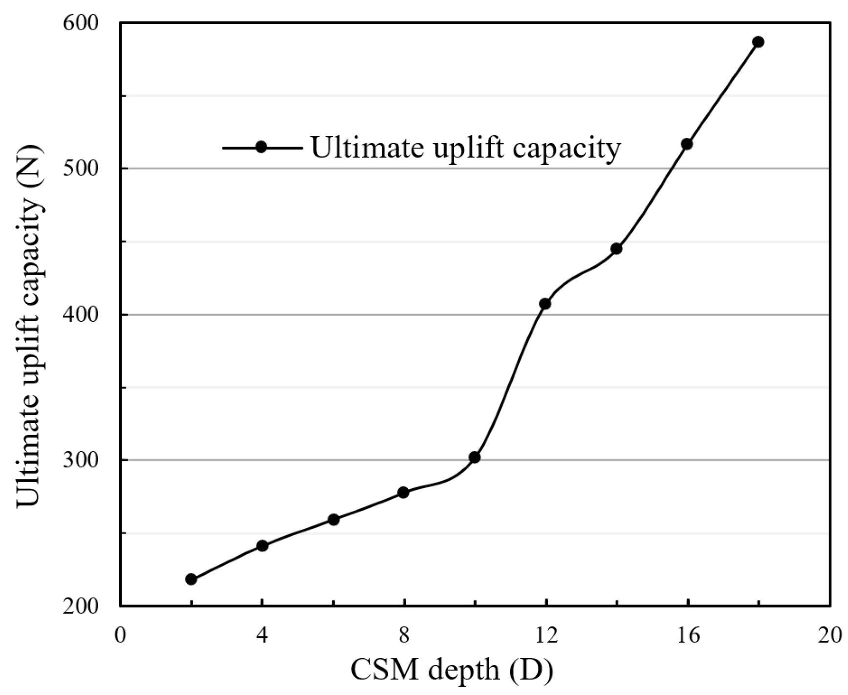 Buildings 14 00849 g009