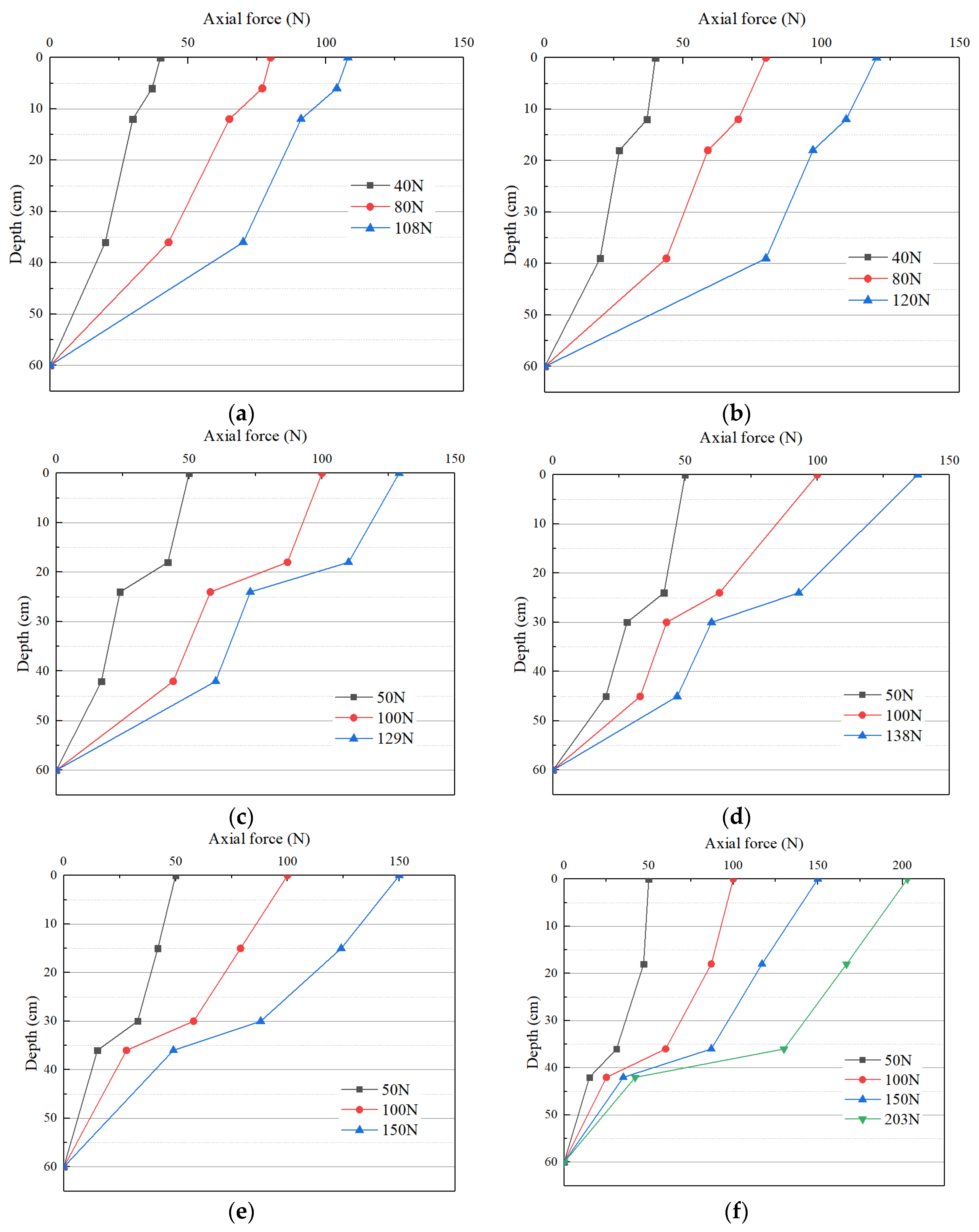 Buildings 14 00849 g010a