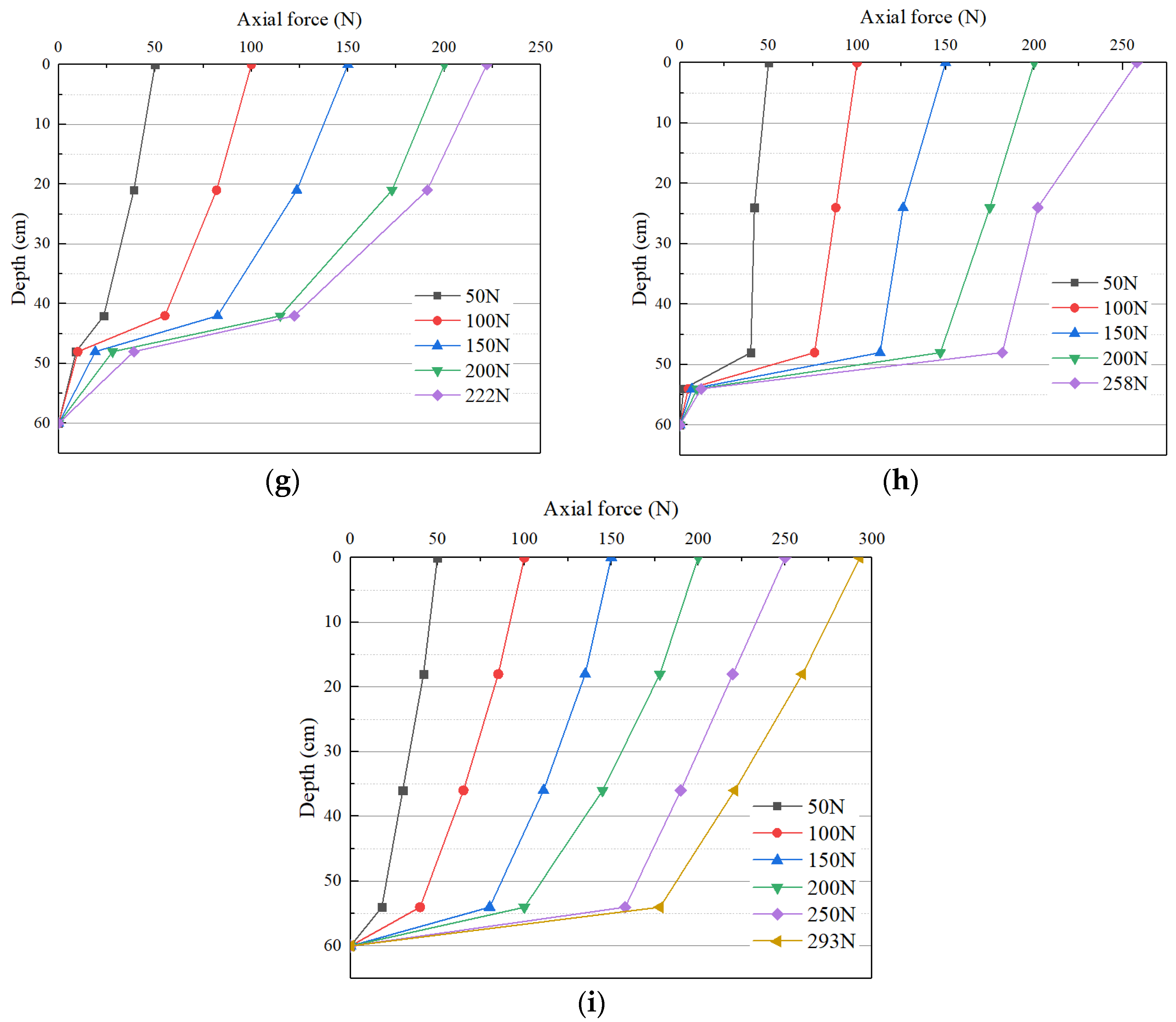 Buildings 14 00849 g010b