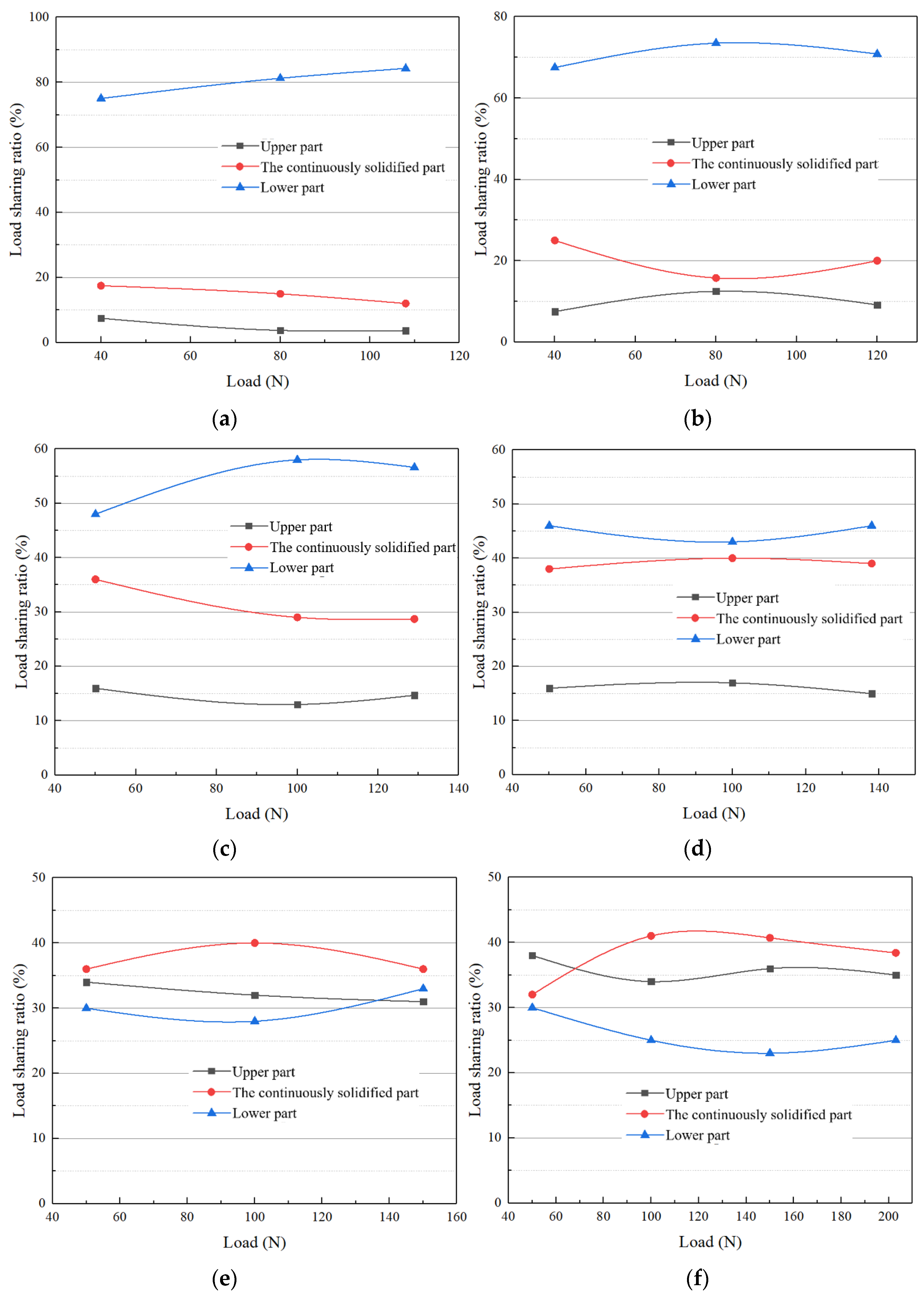 Buildings 14 00849 g011a