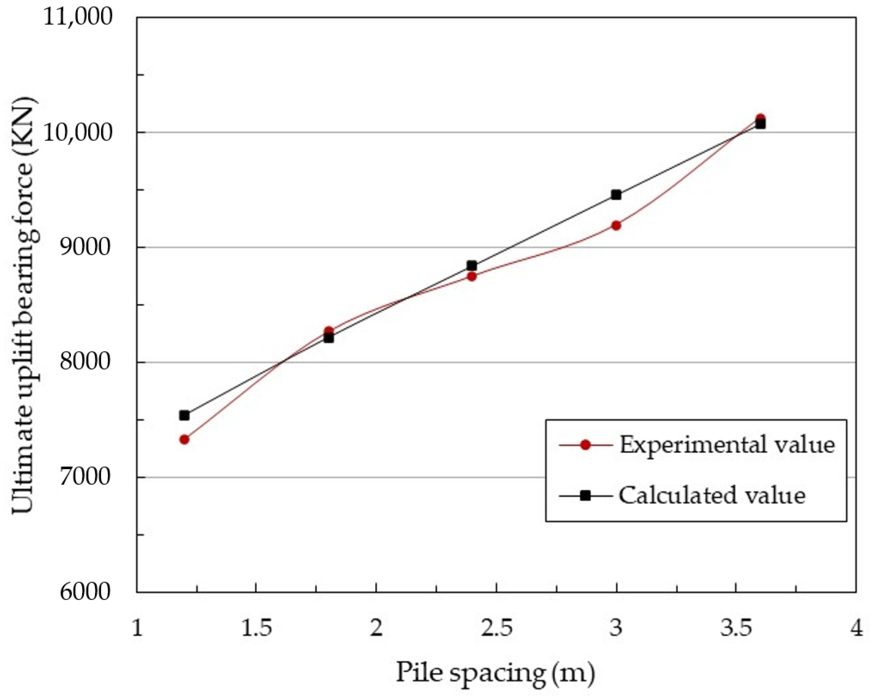 Buildings 14 00849 g016