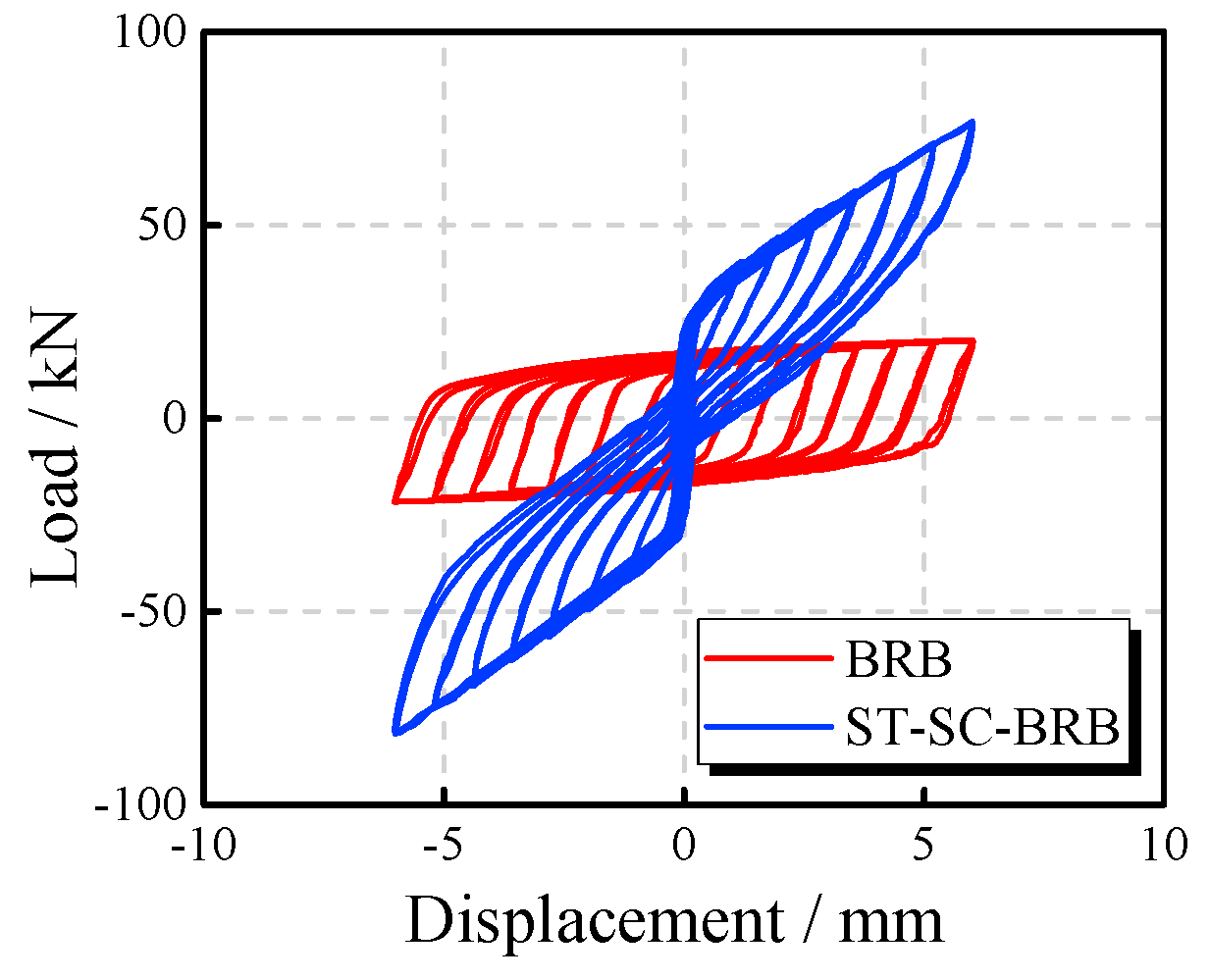 Buildings 14 00850 g008