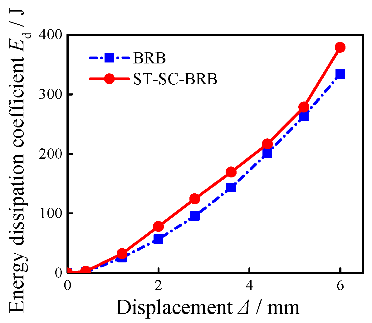 Buildings 14 00850 g009