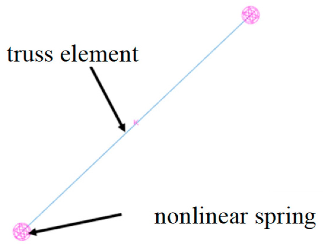 Buildings 14 00850 g012