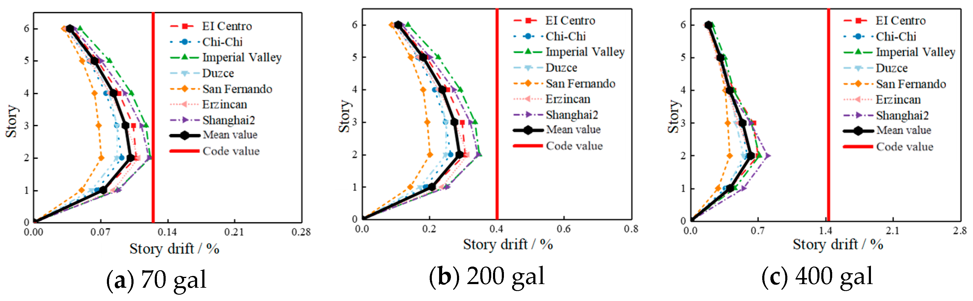 Buildings 14 00850 g016