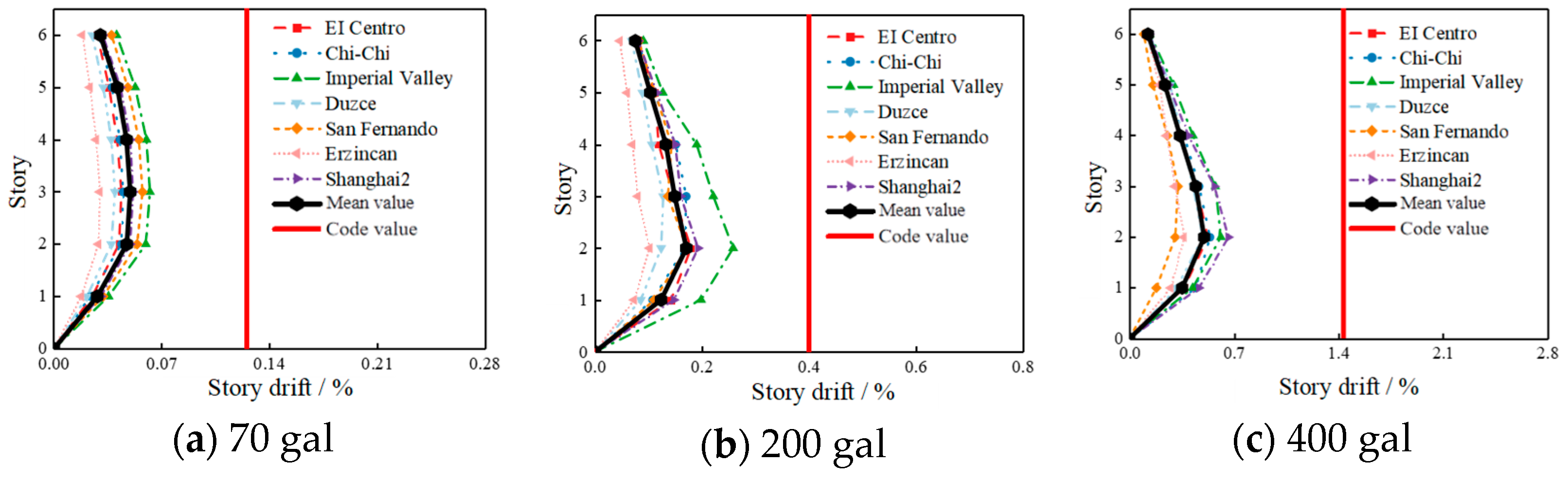 Buildings 14 00850 g017