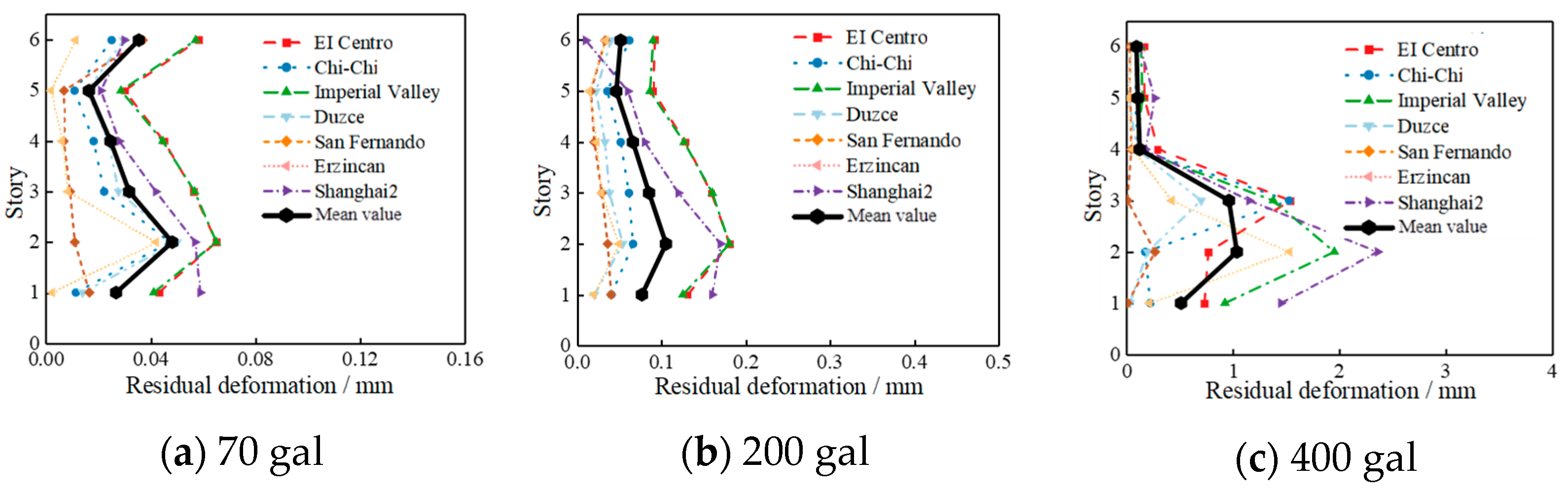 Buildings 14 00850 g018