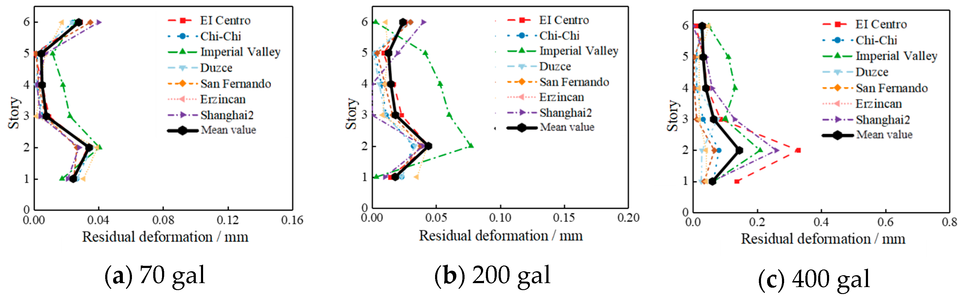 Buildings 14 00850 g019