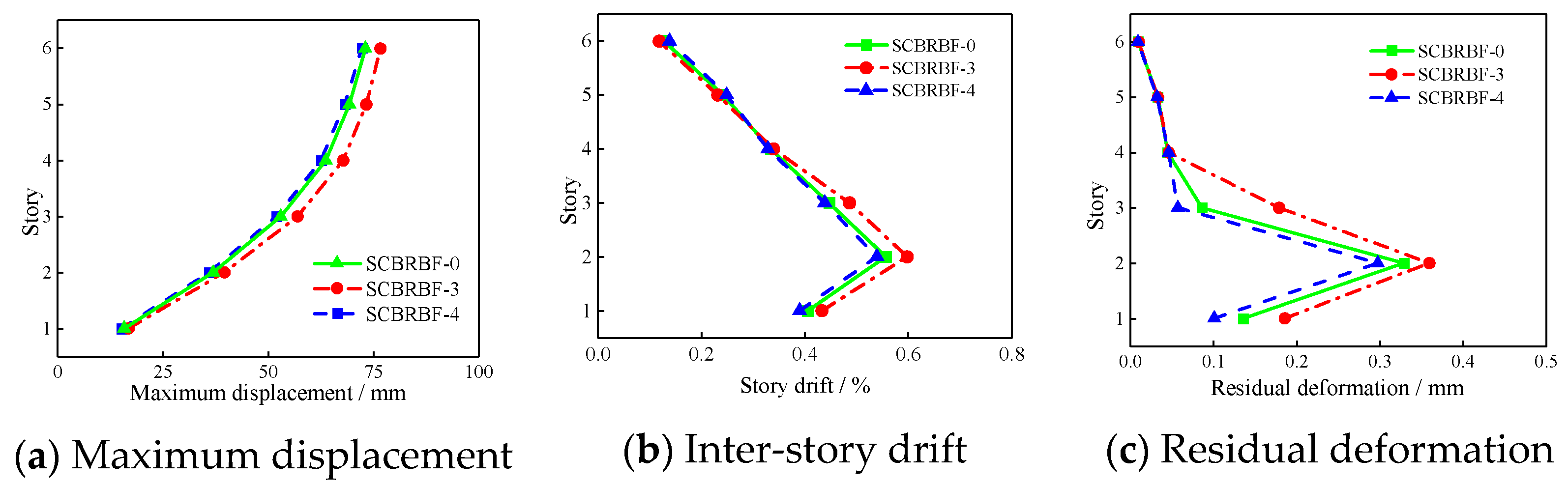 Buildings 14 00850 g021
