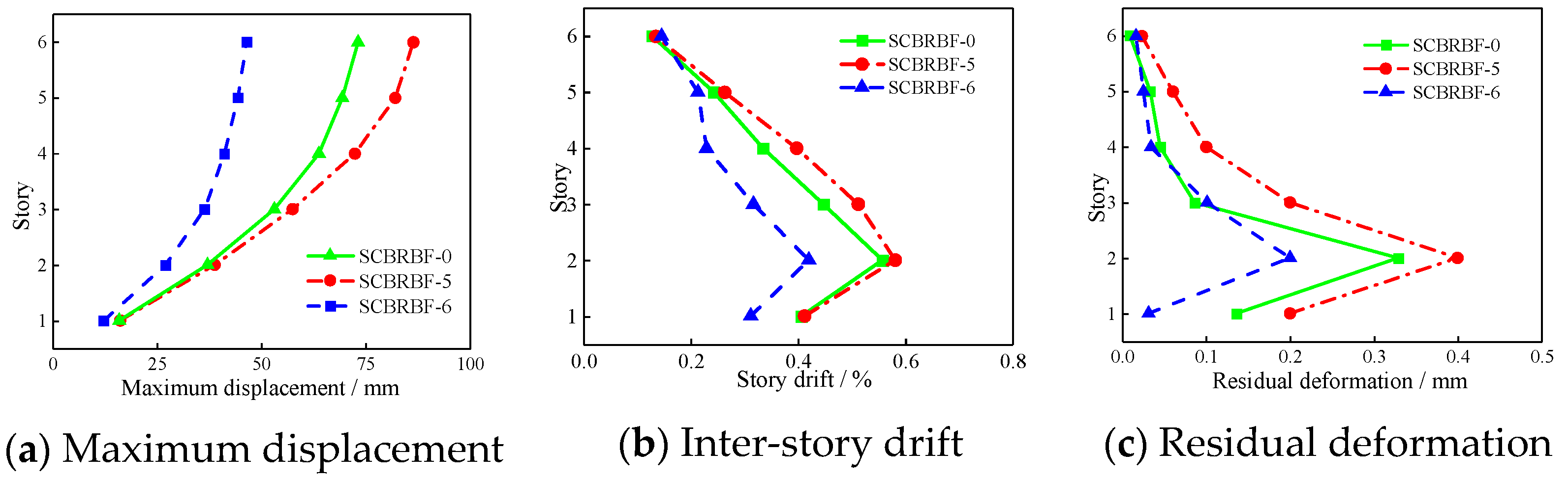 Buildings 14 00850 g022