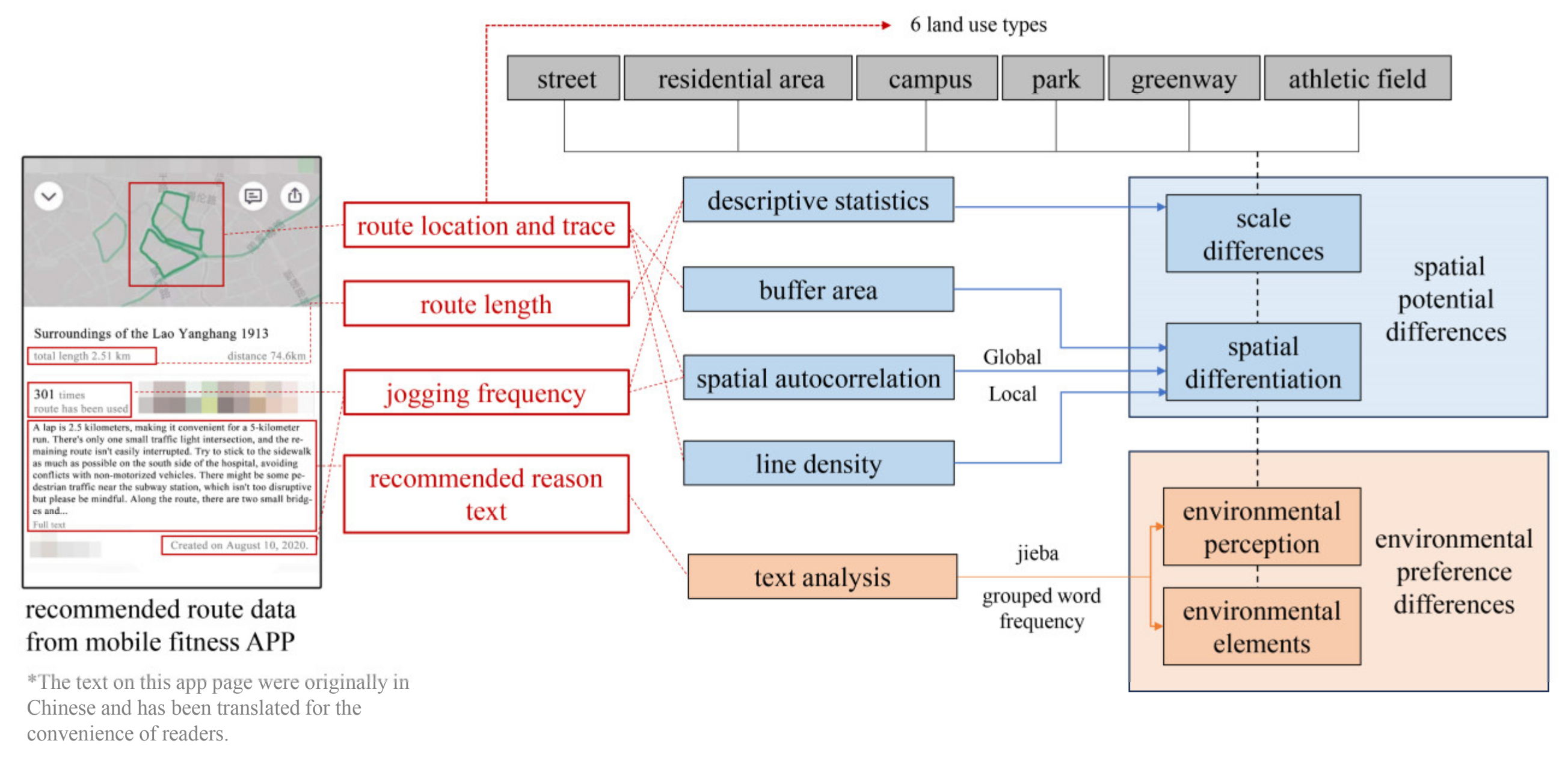 Buildings 14 00851 g001