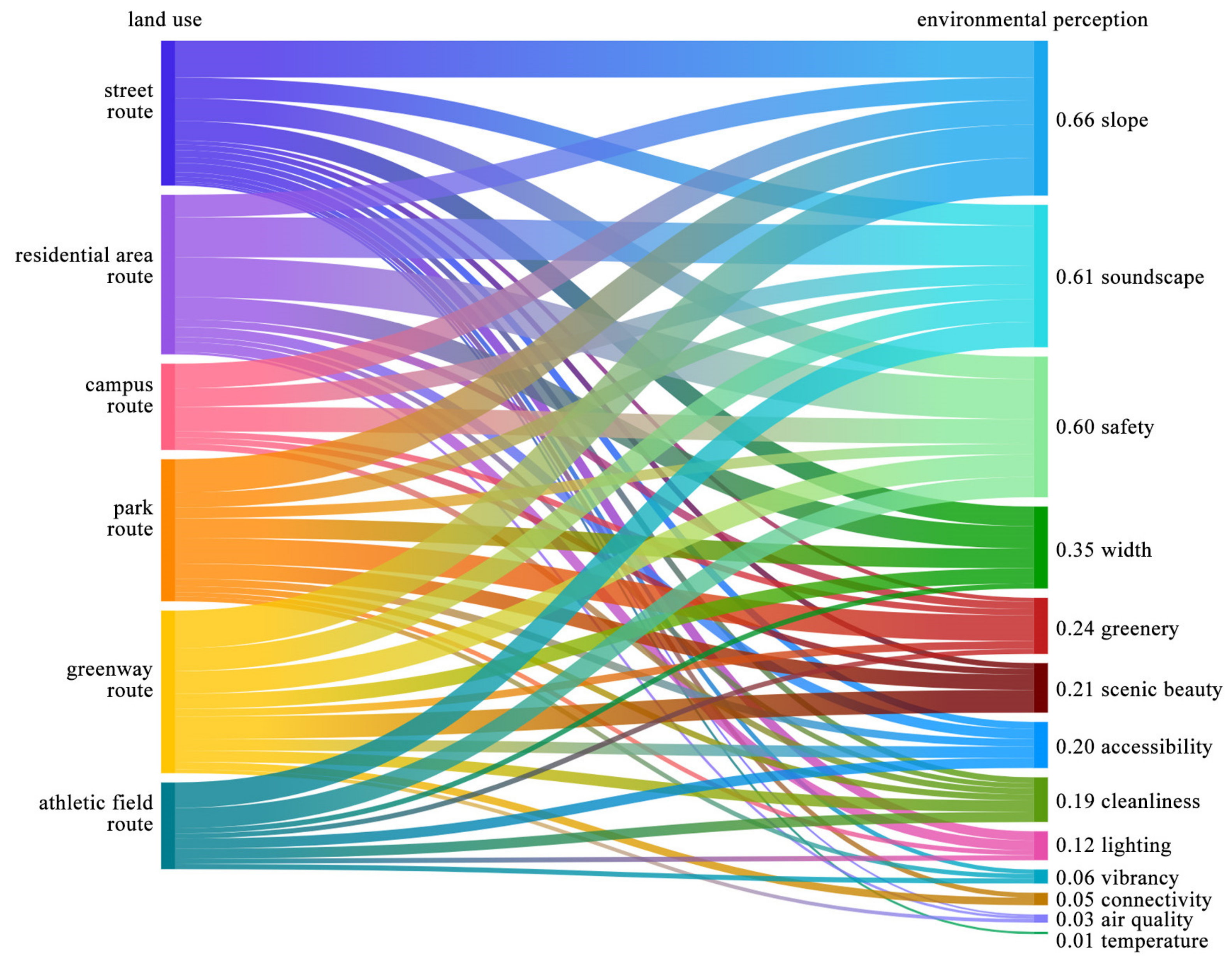 Buildings 14 00851 g006
