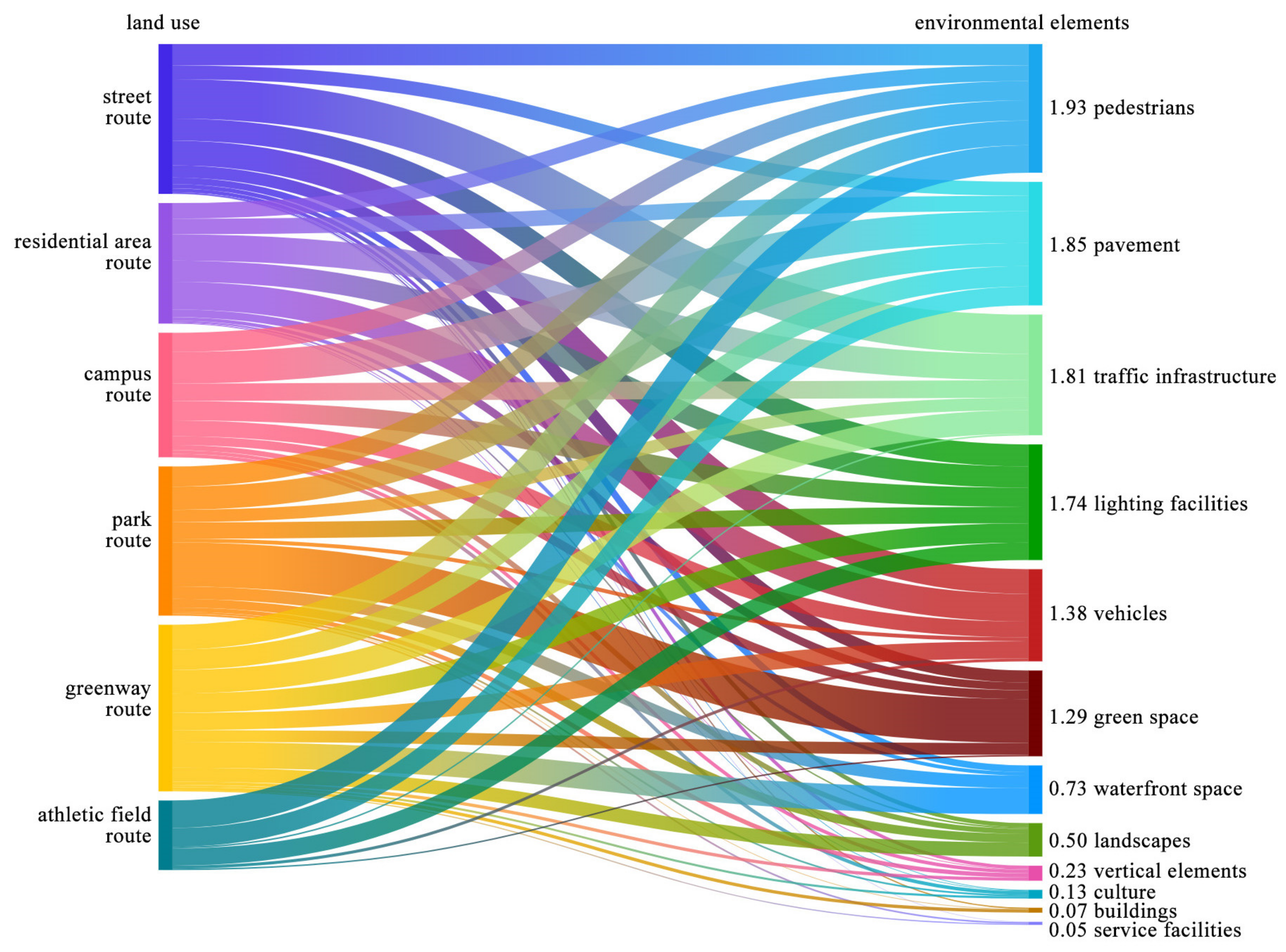 Buildings 14 00851 g007