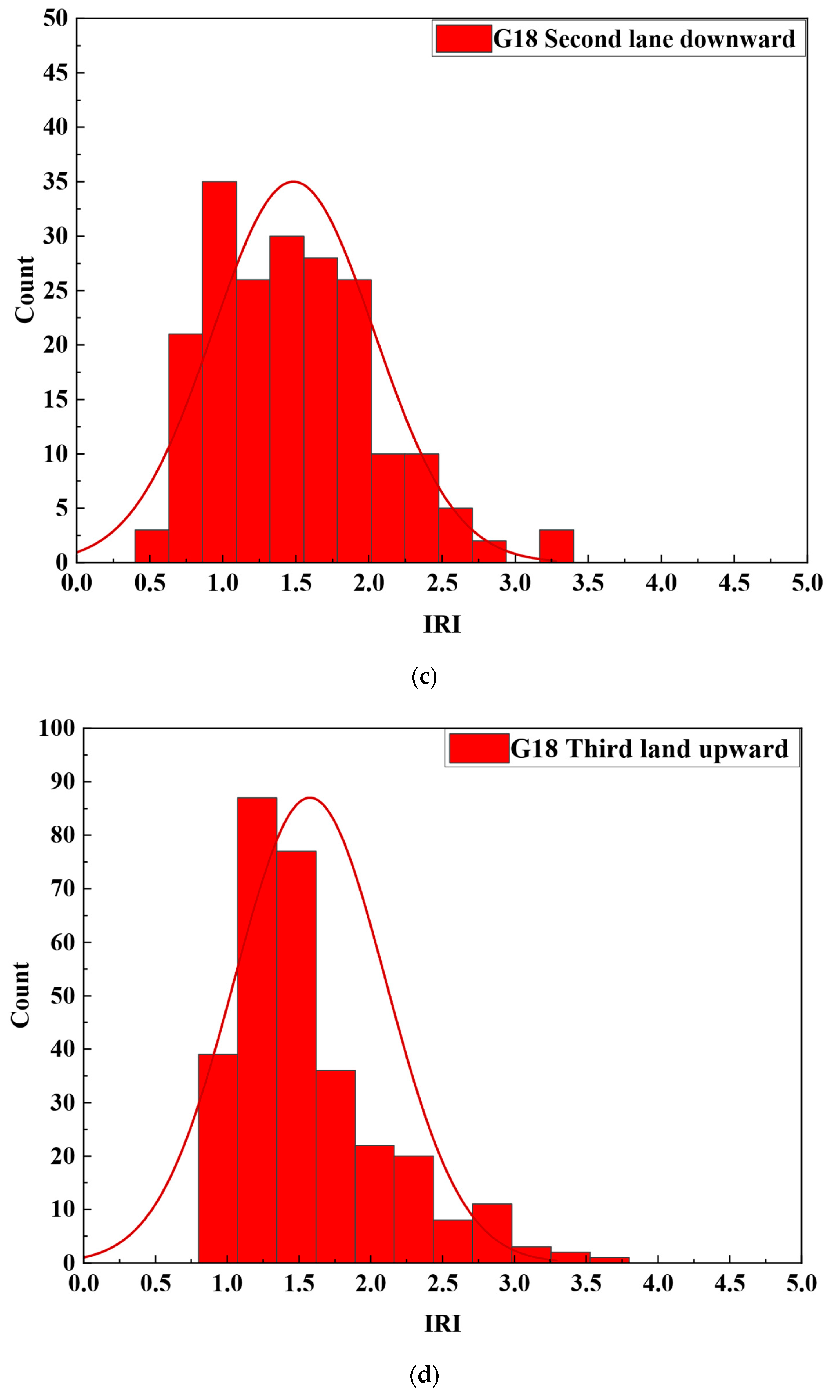 Buildings 14 00852 g004b