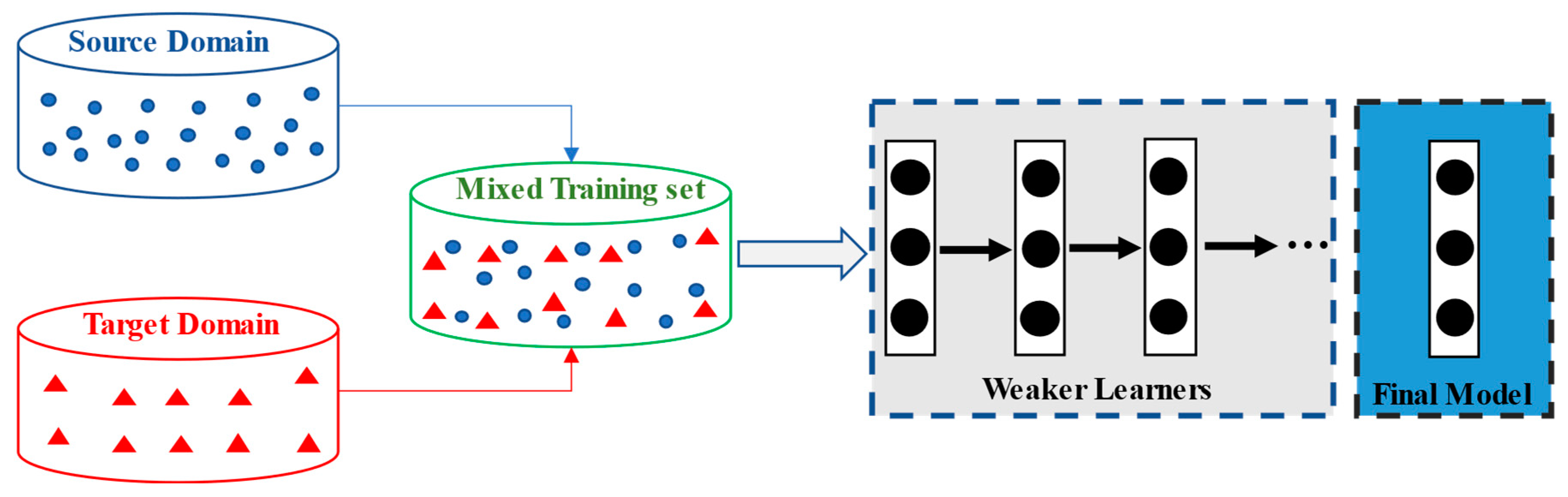 Buildings 14 00852 g006