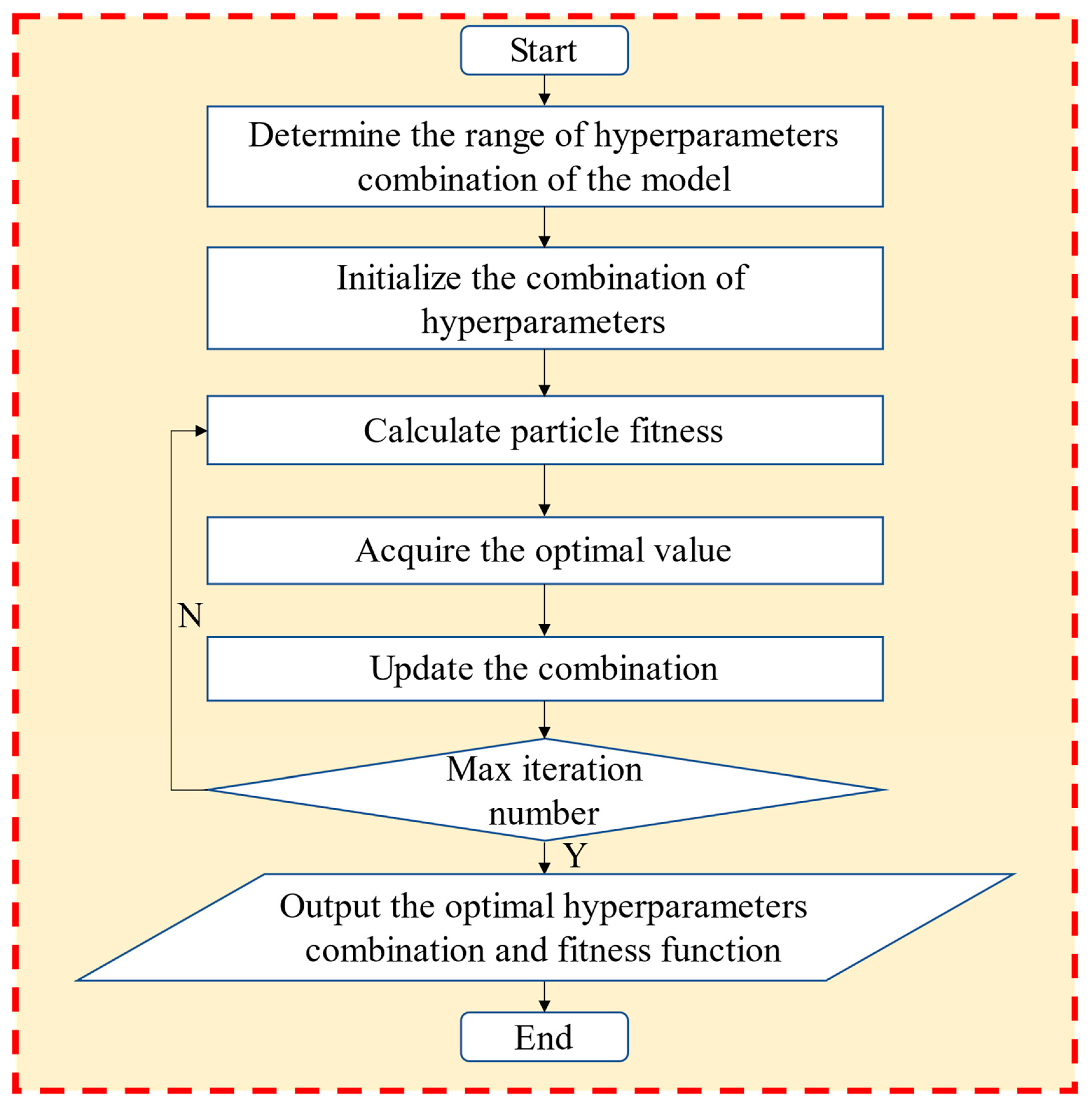 Buildings 14 00852 g007