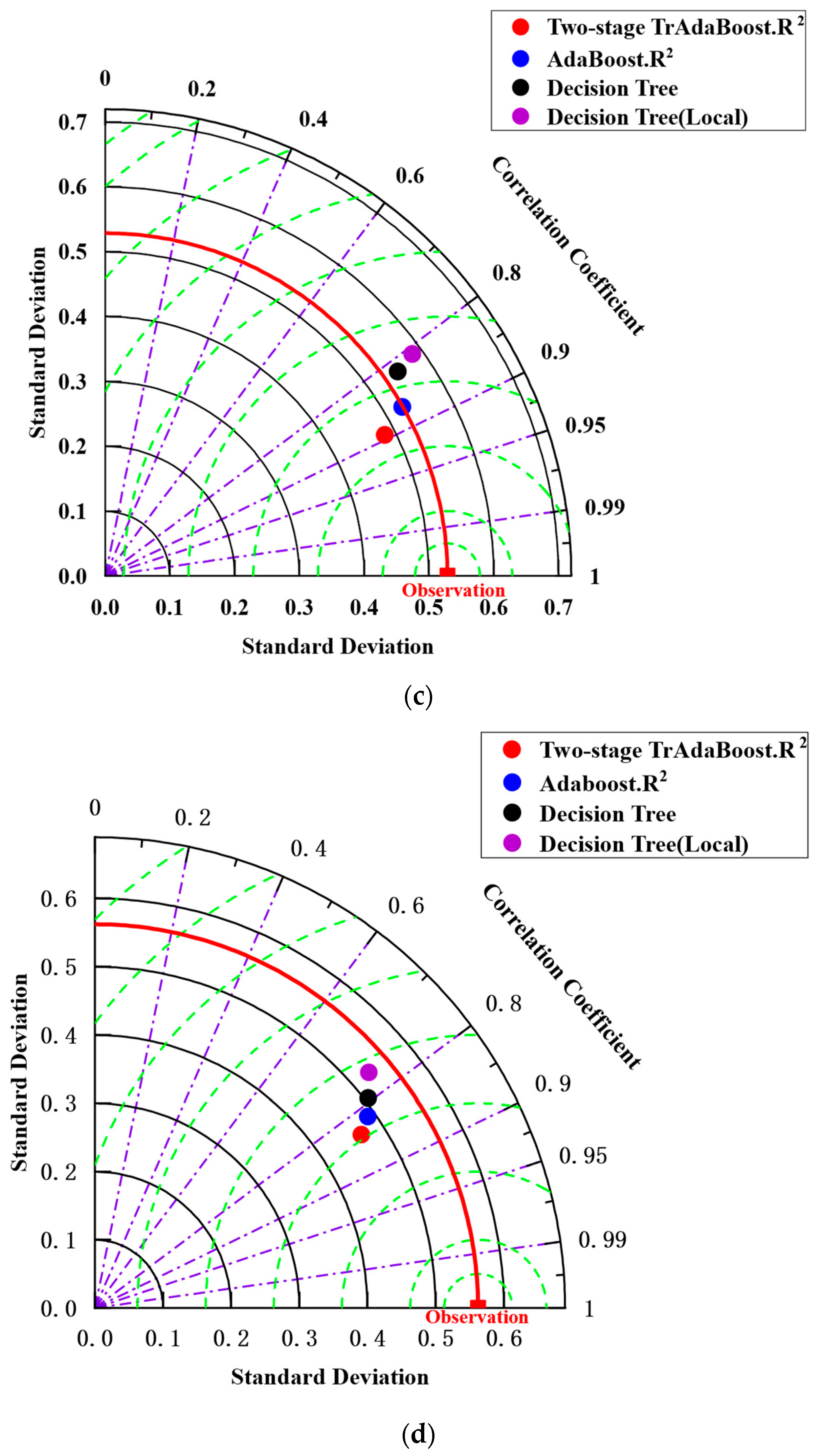Buildings 14 00852 g010b