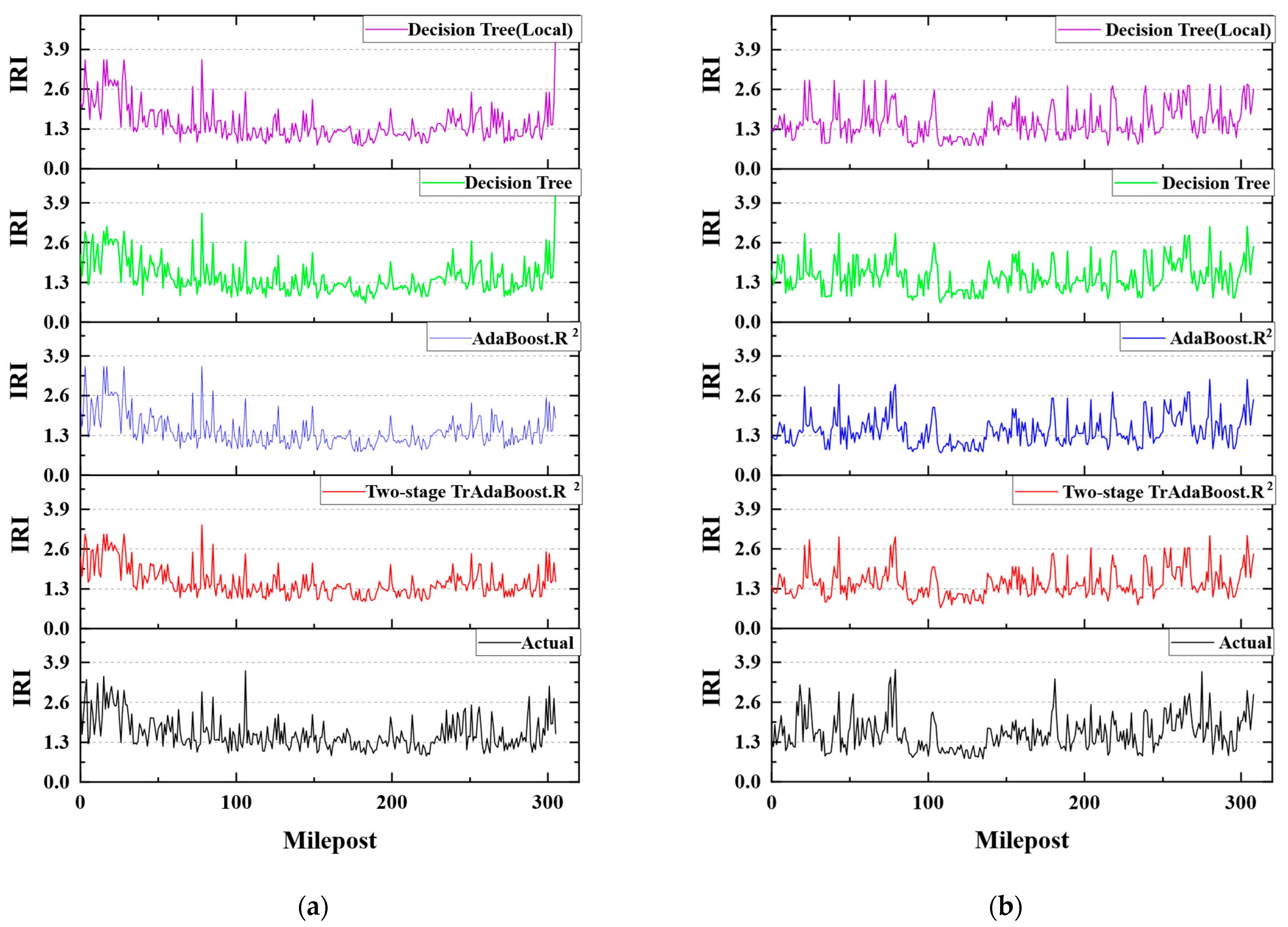 Buildings 14 00852 g013
