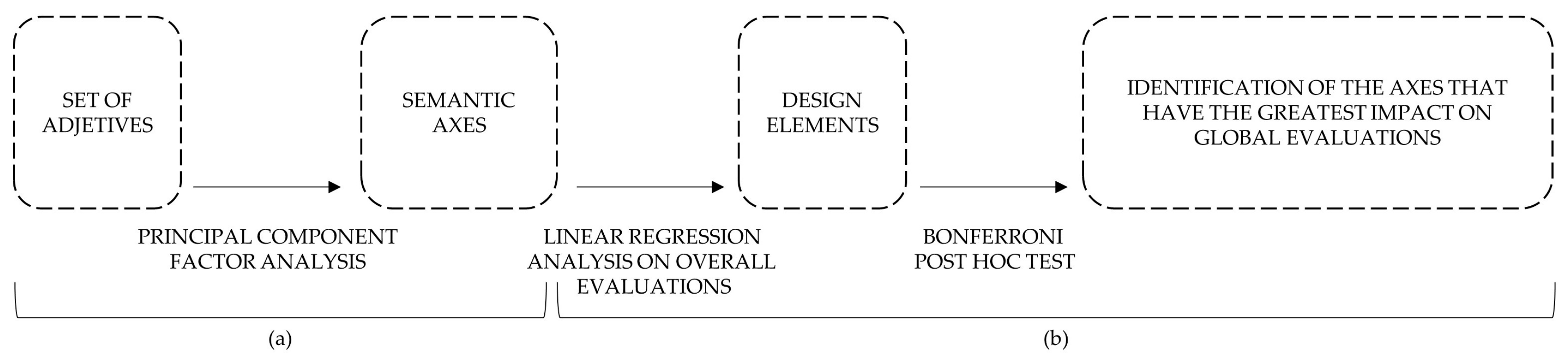 Buildings 14 00853 g003