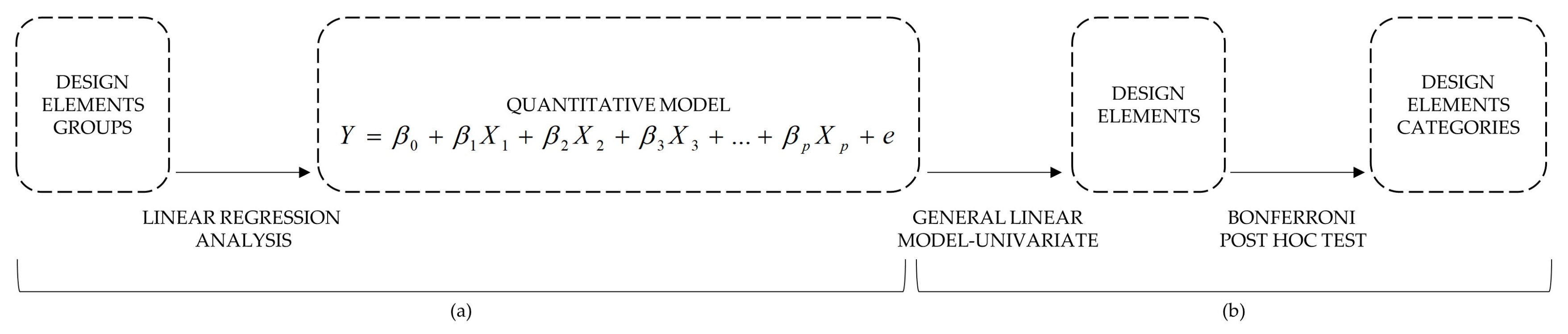 Buildings 14 00853 g004