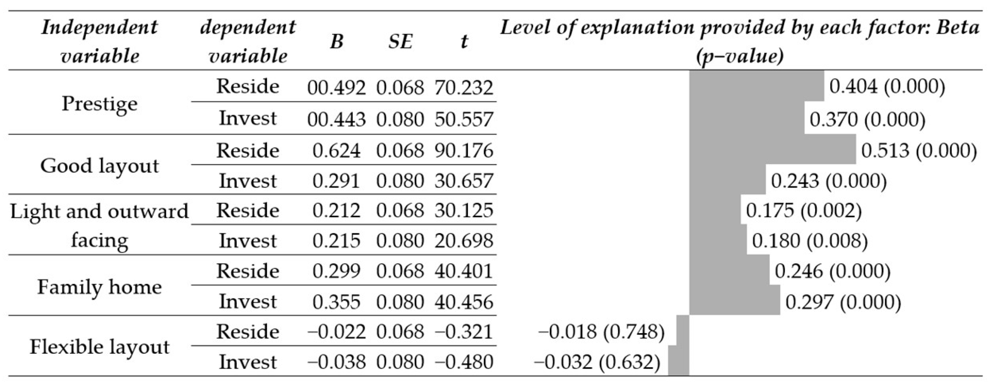 Buildings 14 00853 g005