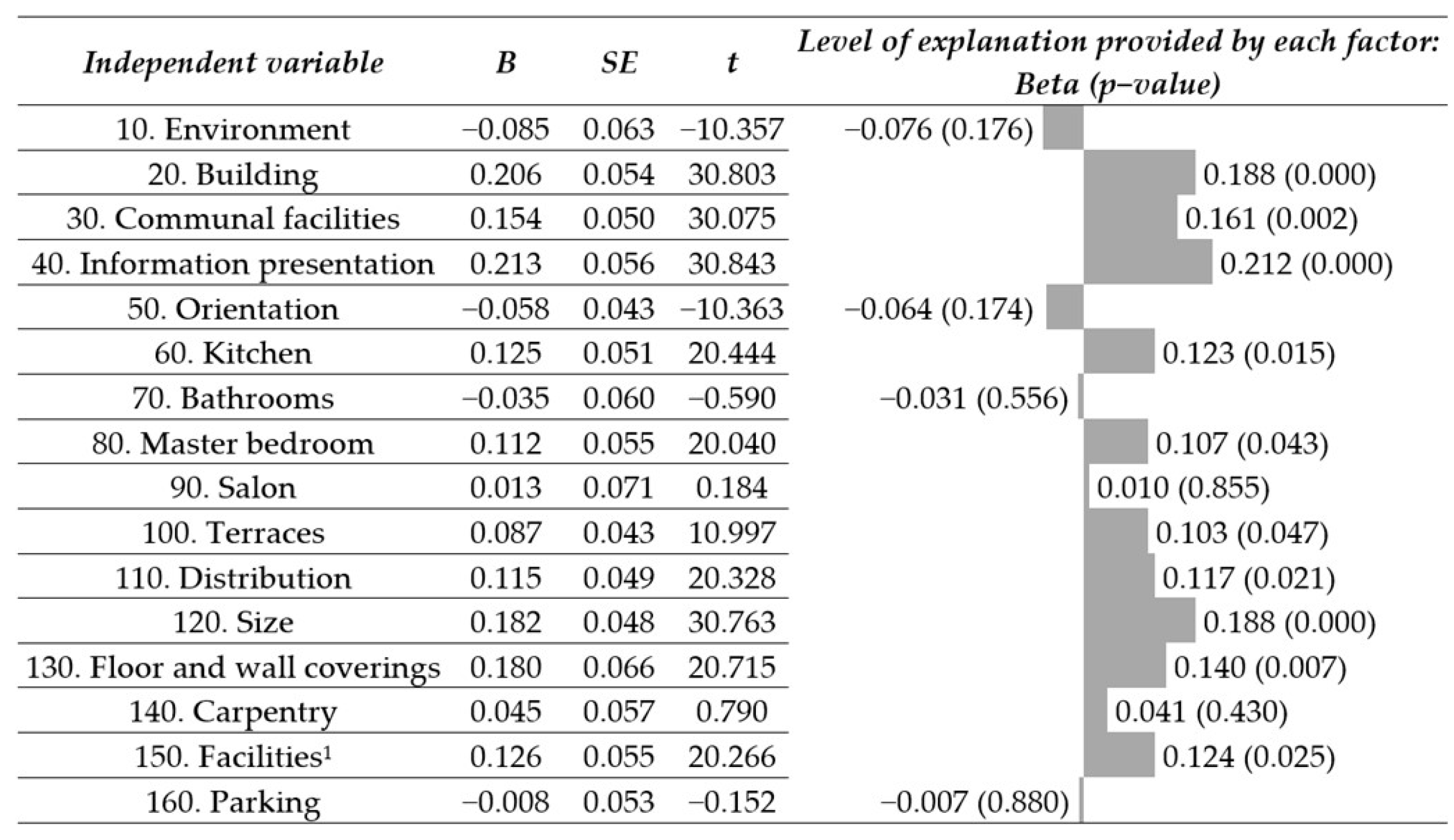 Buildings 14 00853 g006