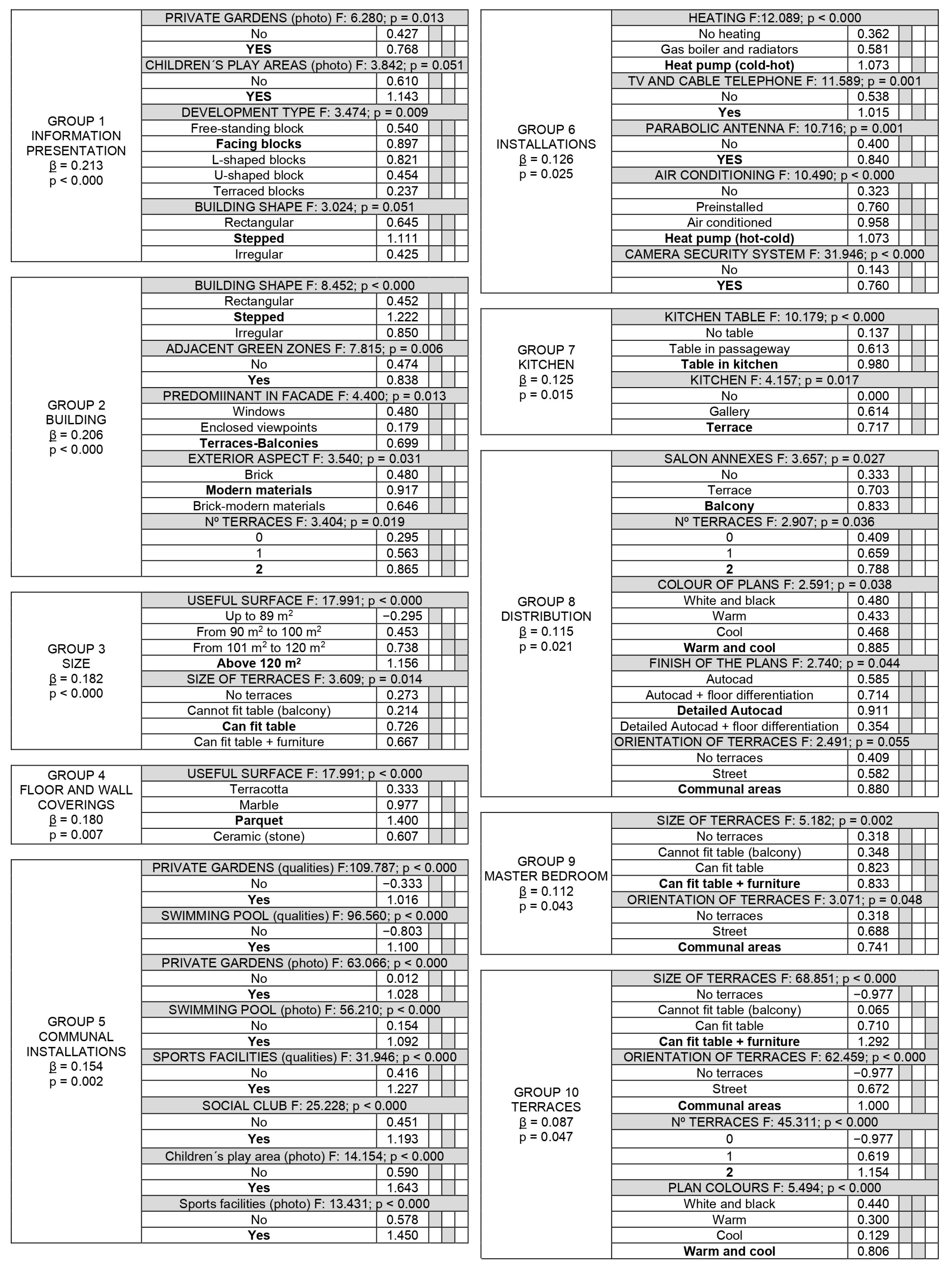 Buildings 14 00853 g007