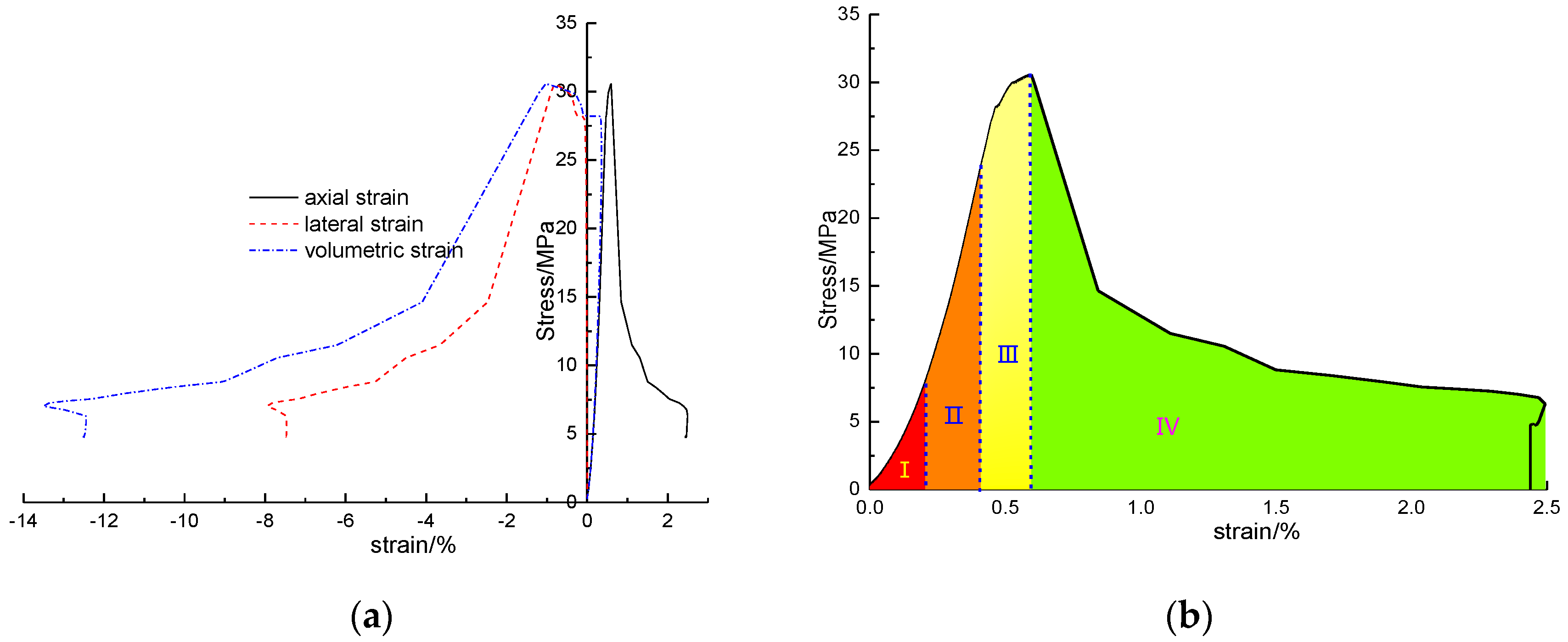 Buildings 14 00854 g003