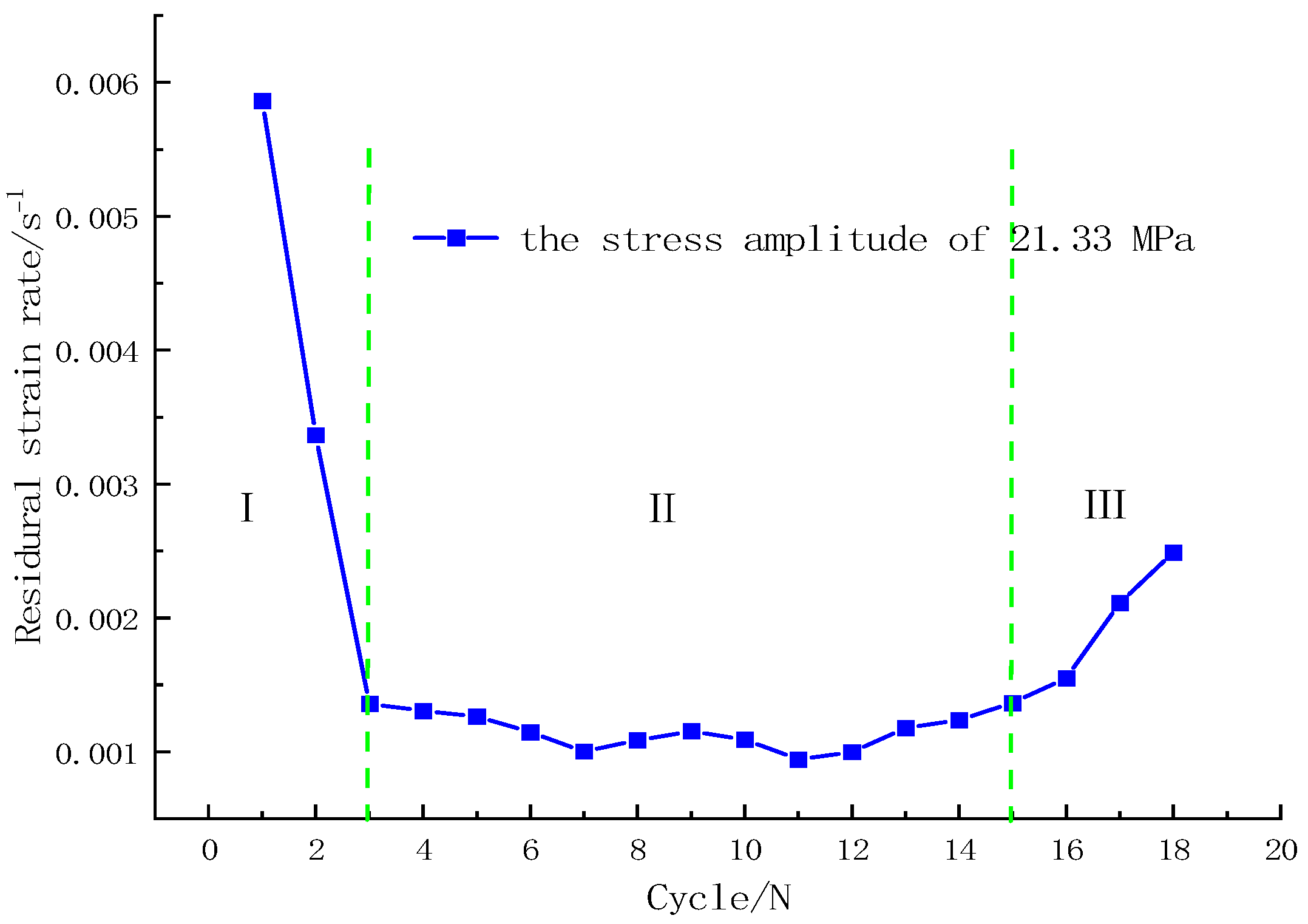 Buildings 14 00854 g008