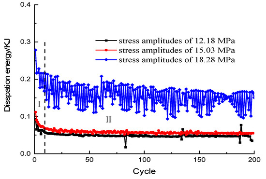 春新作の Experimental Study on the Mechanical Properties of Rock カーオーディオ