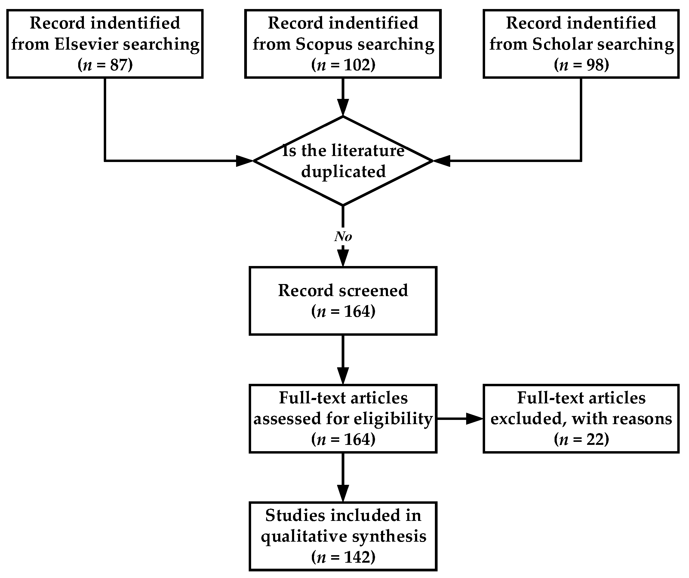 Buildings 14 00856 g002