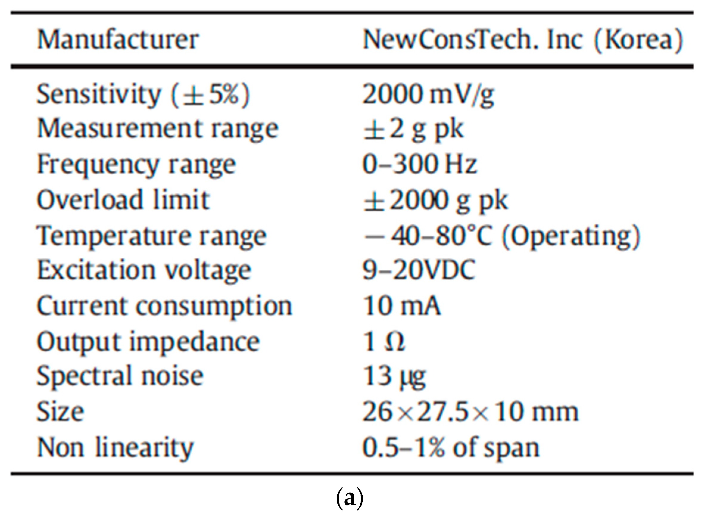 Buildings 14 00856 g004a