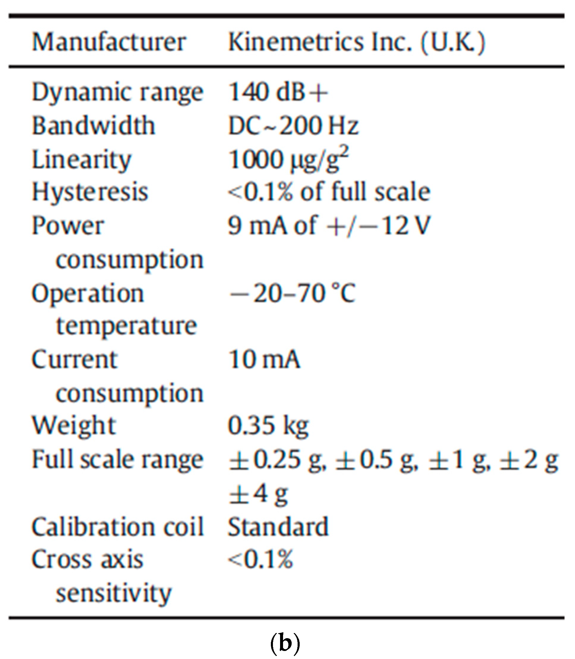 Buildings 14 00856 g004b