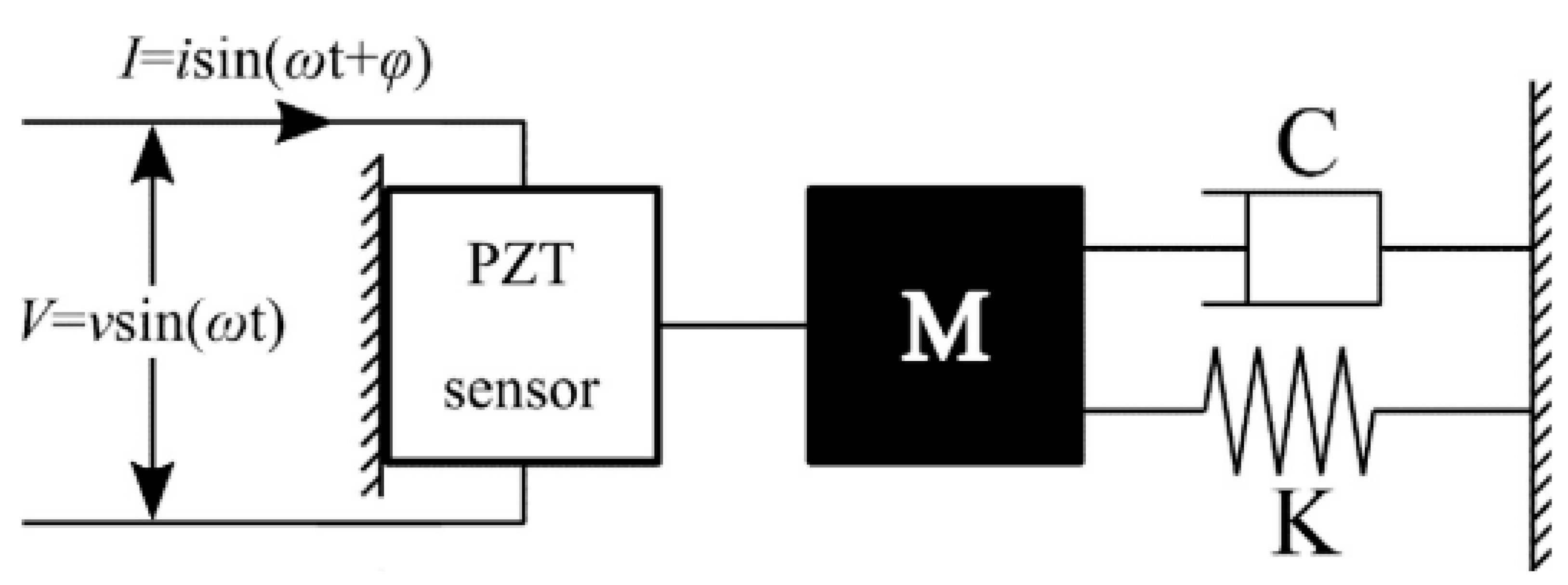 Buildings 14 00856 g005